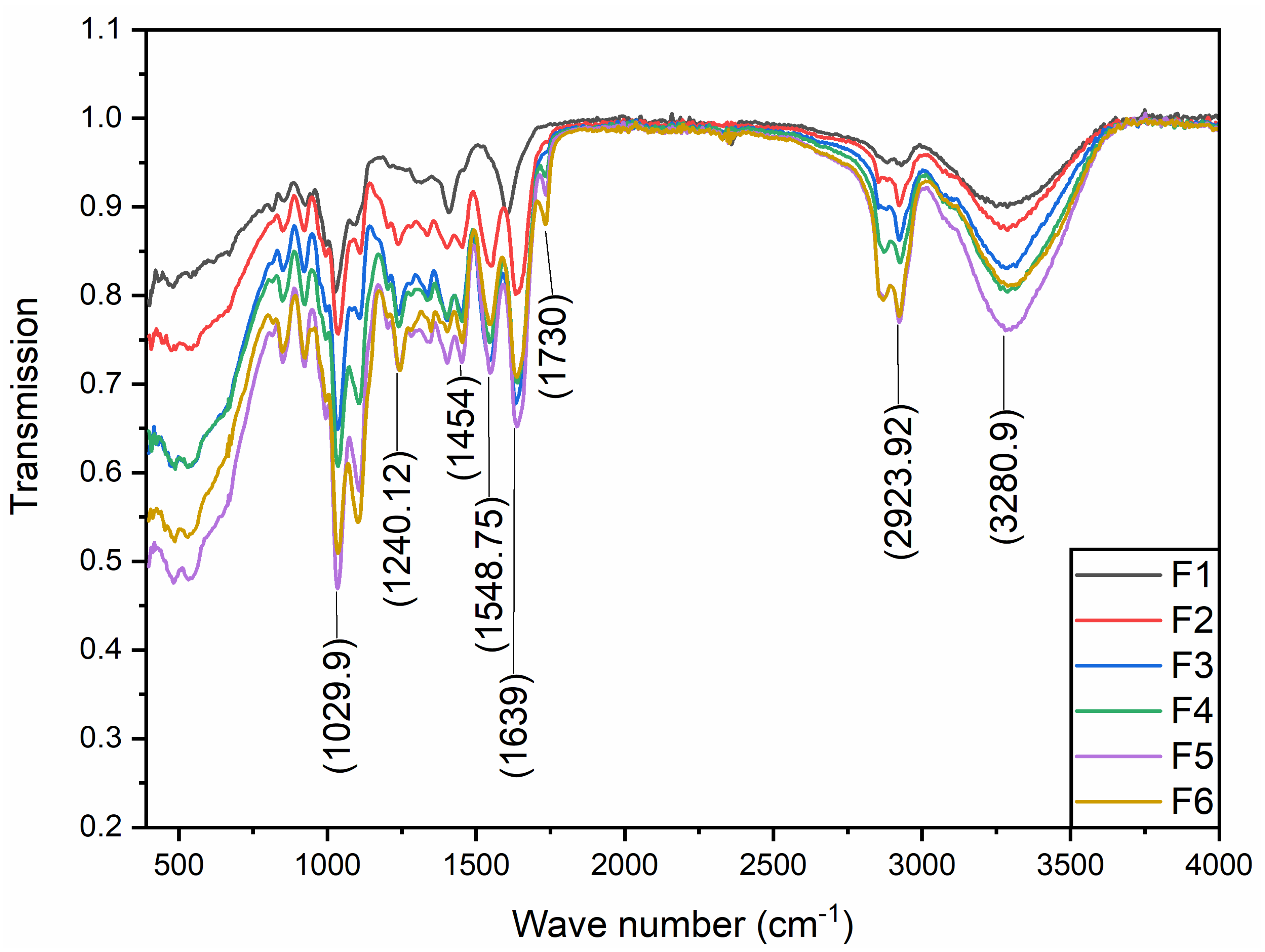 Membranes 12 00862 g003