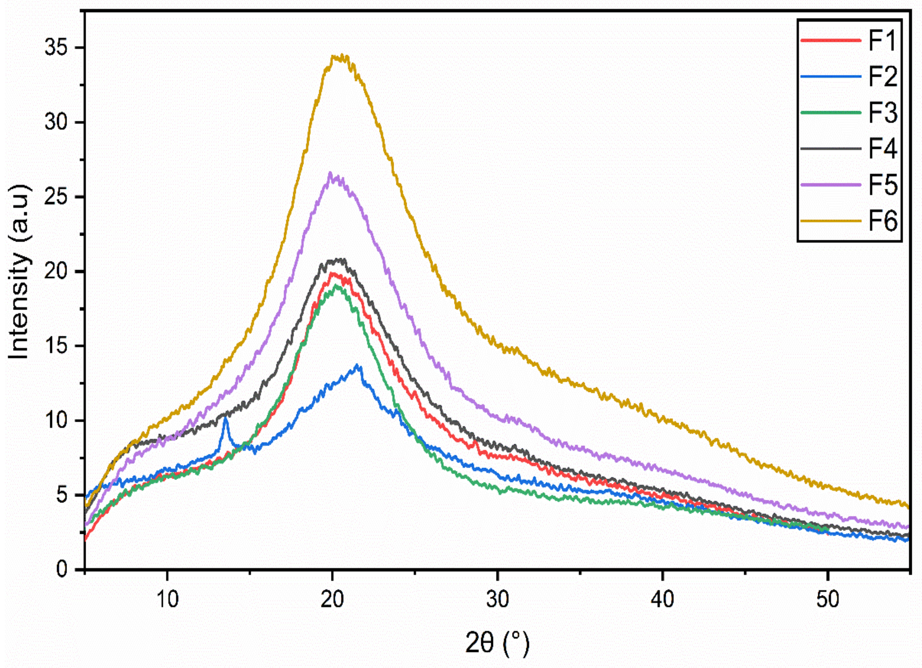 Membranes 12 00862 g004