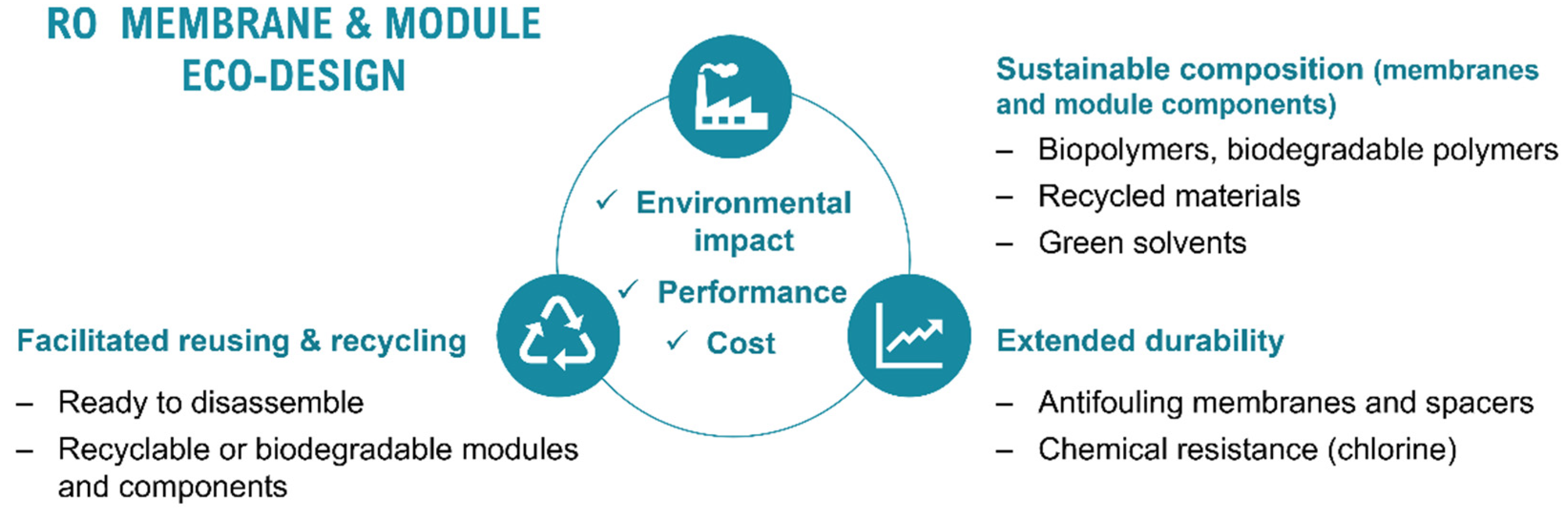 Membranes 12 00864 g003