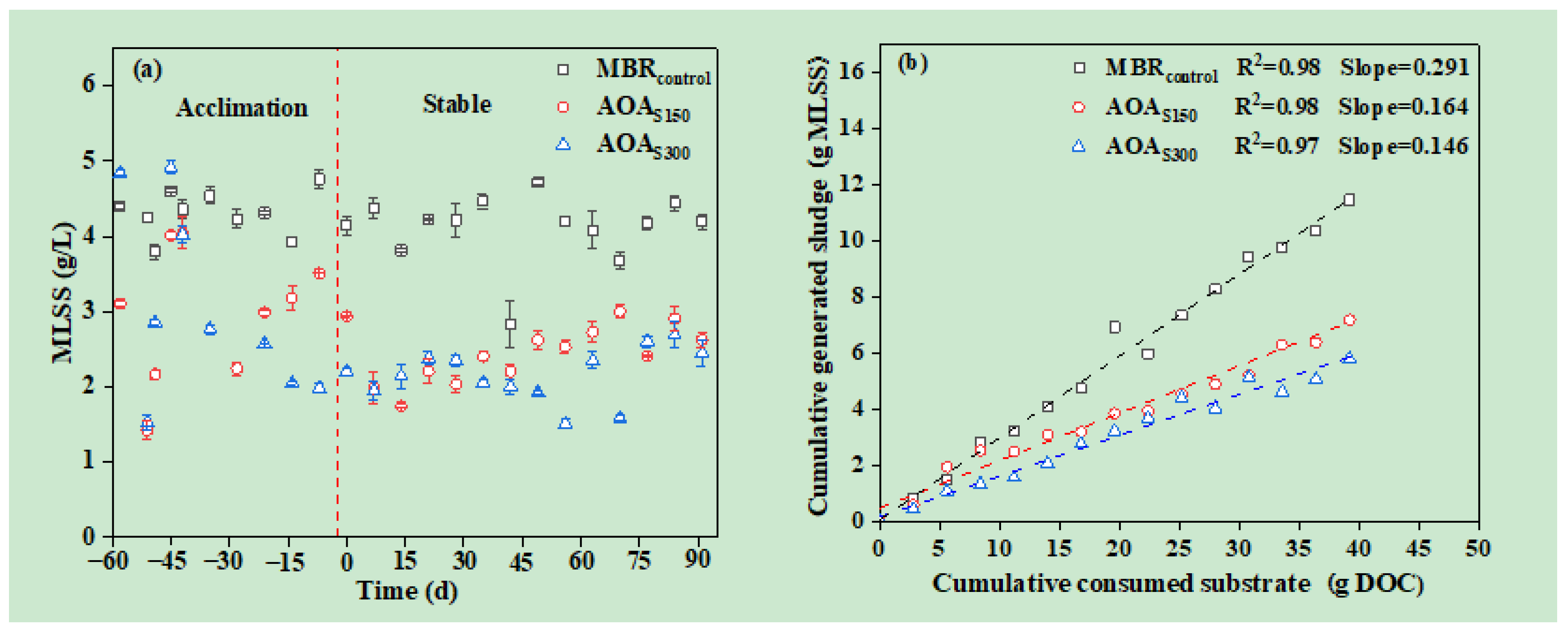 Membranes 12 00865 g002