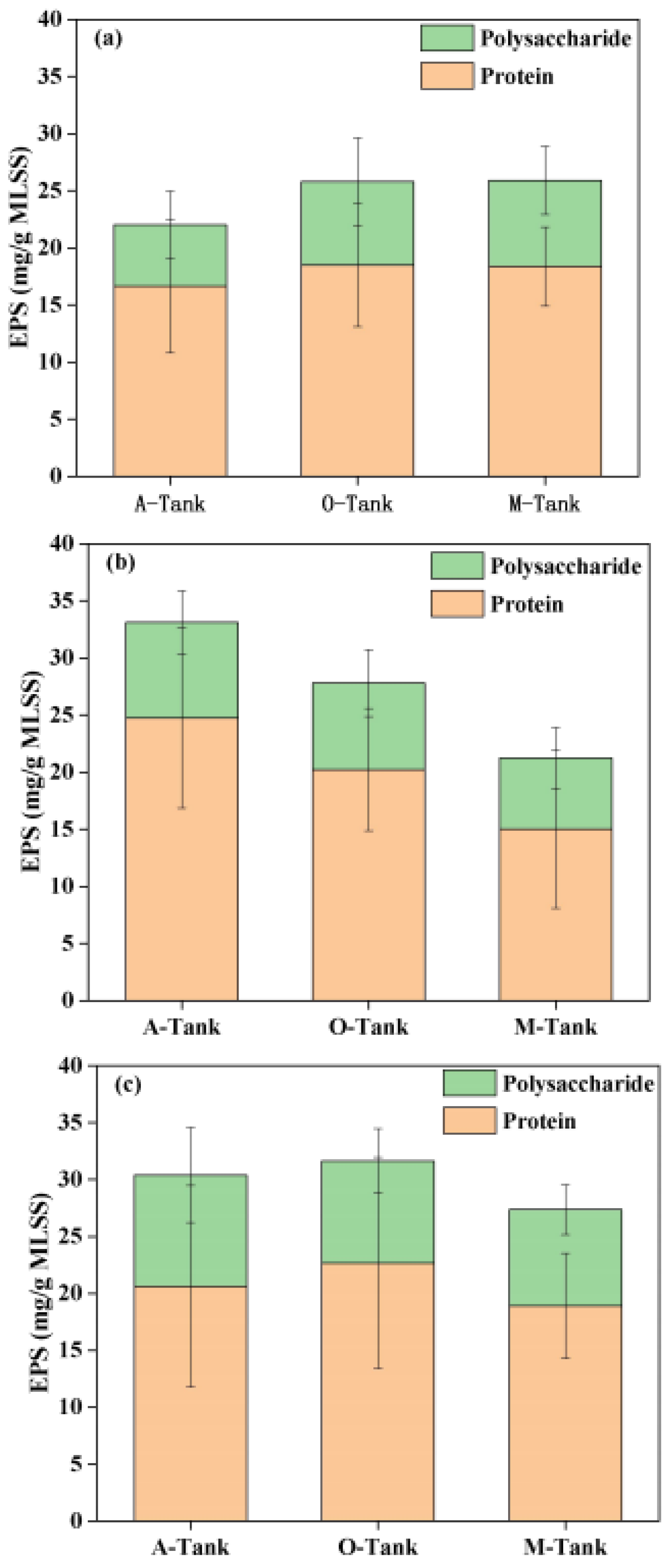 Membranes 12 00865 g003