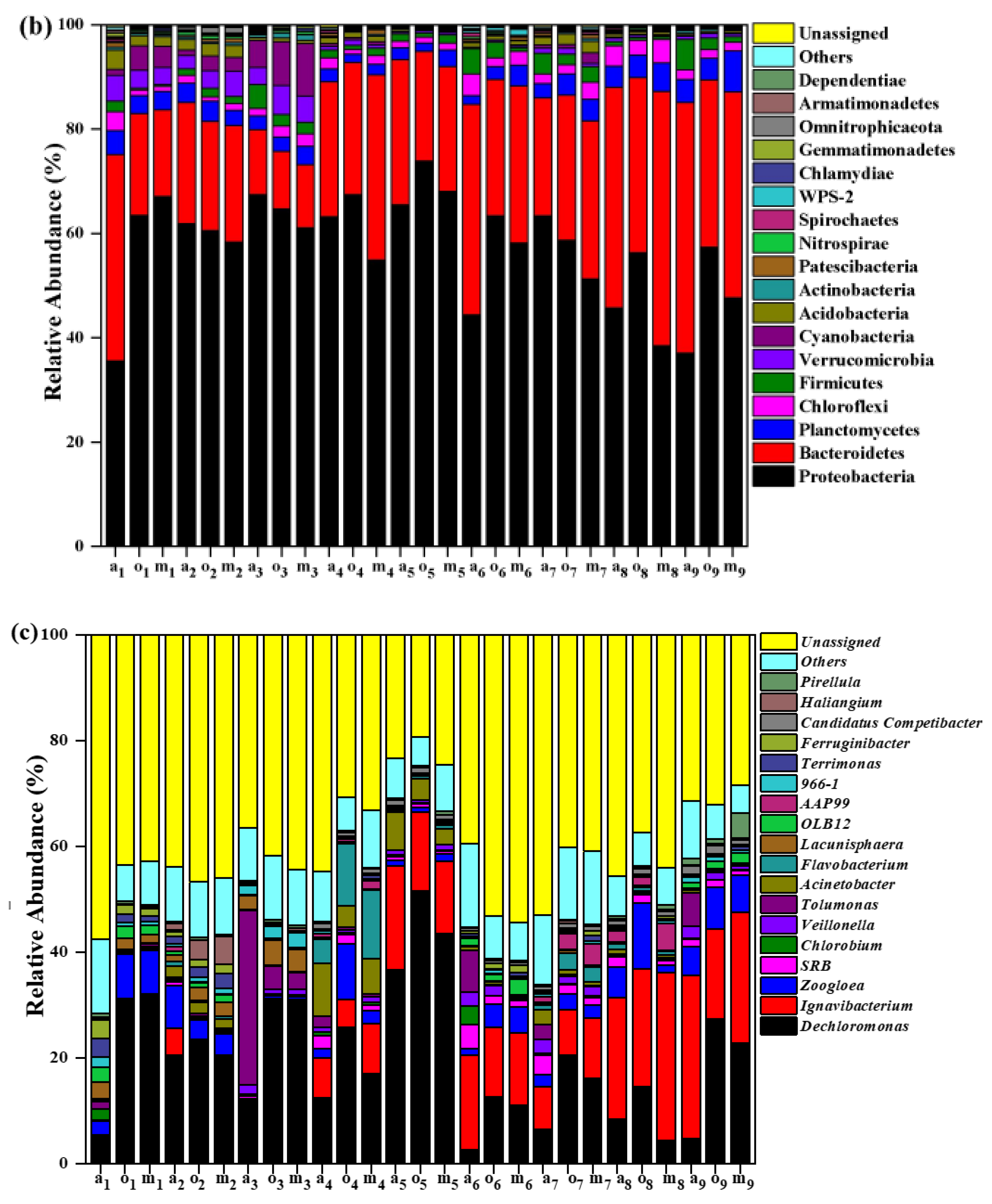 Membranes 12 00865 g004b