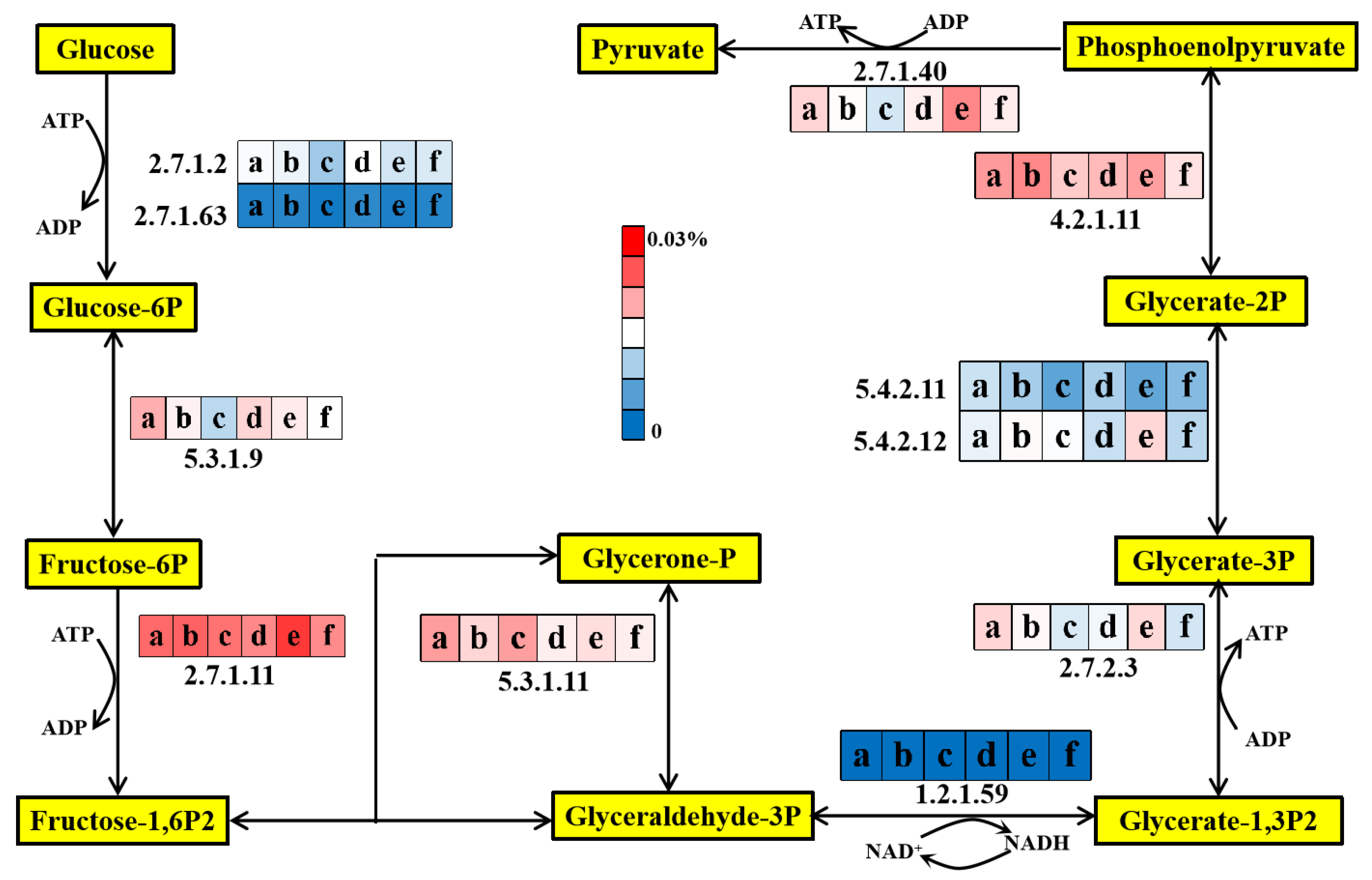 Membranes 12 00865 g005