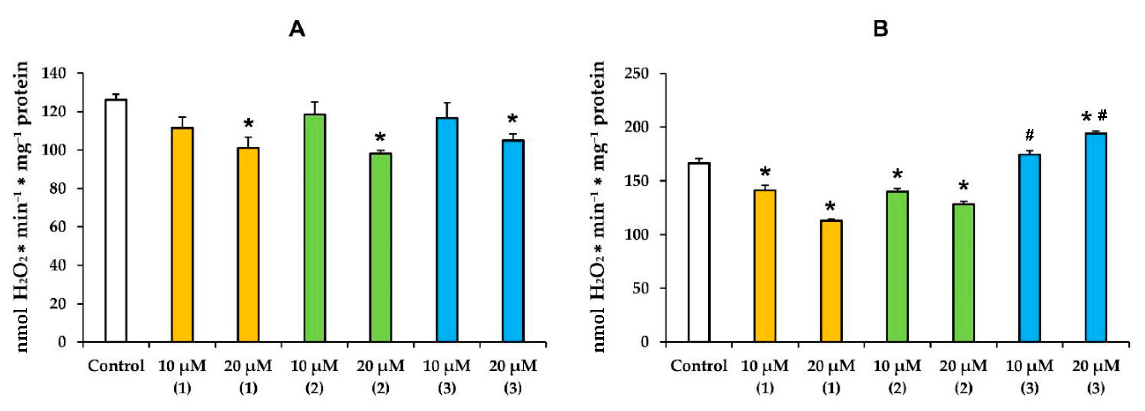 Membranes 12 00866 g005