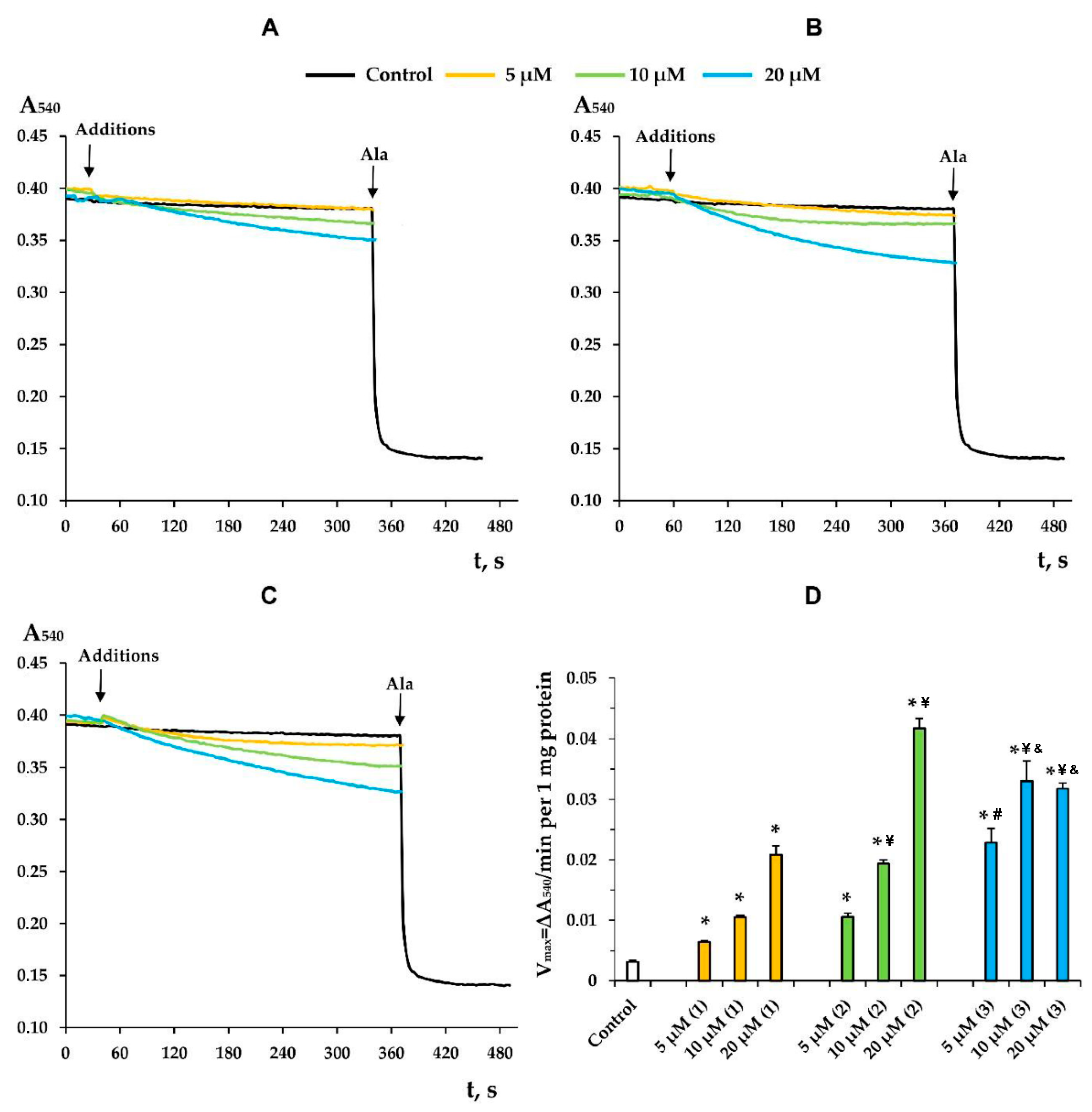 Membranes 12 00866 g007
