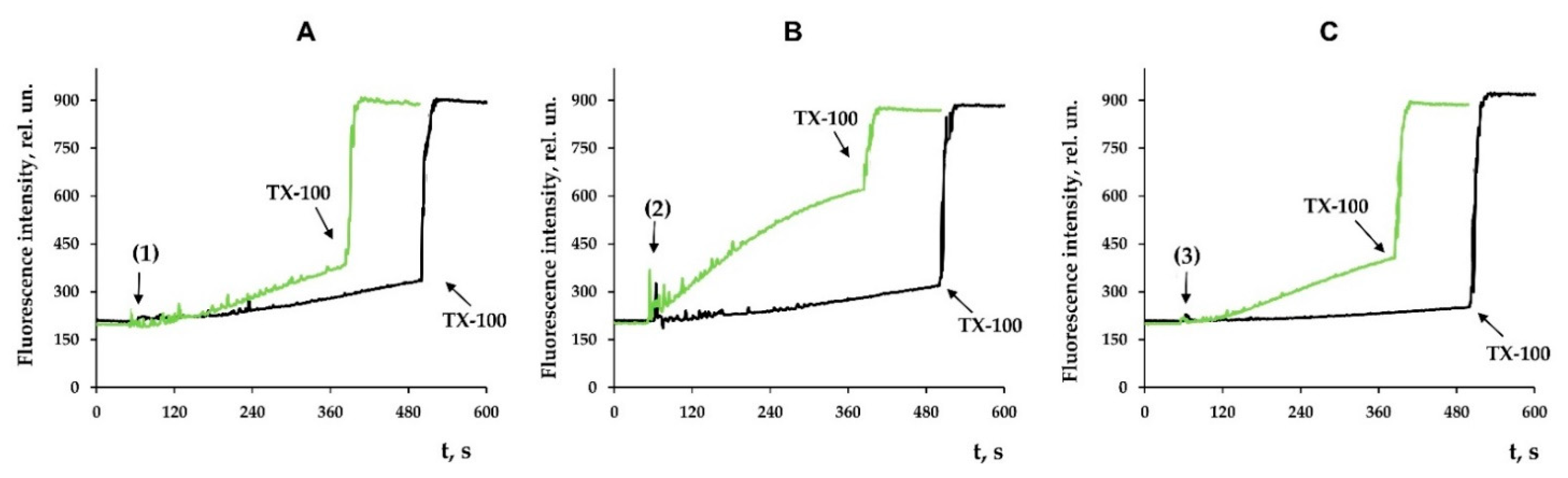 Membranes 12 00866 g008