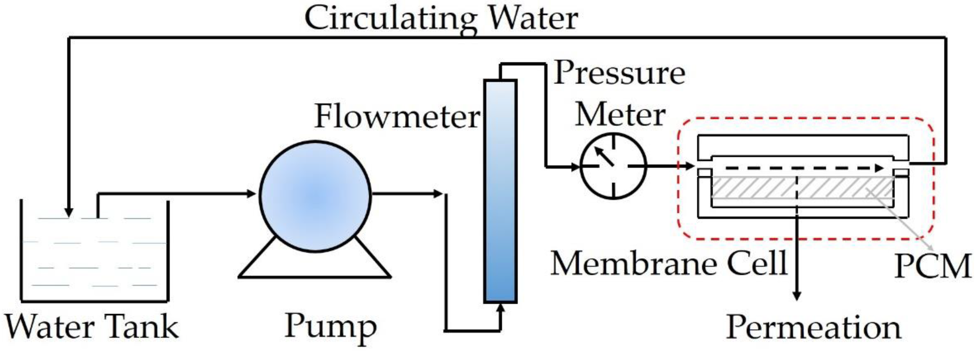 Membranes 12 00867 g001