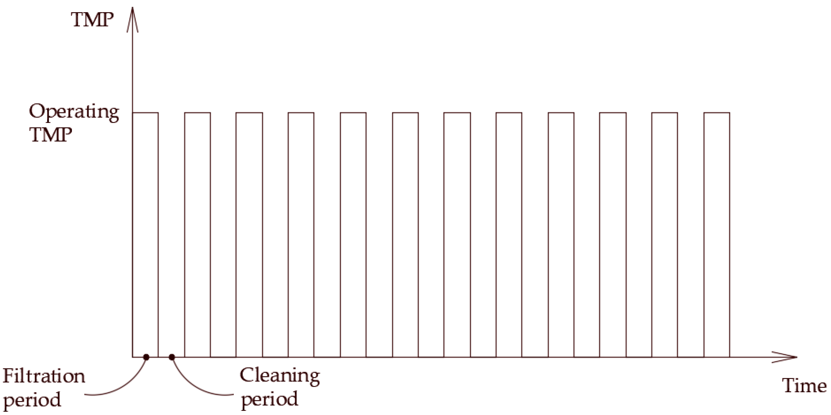 Membranes 12 00868 g002 550