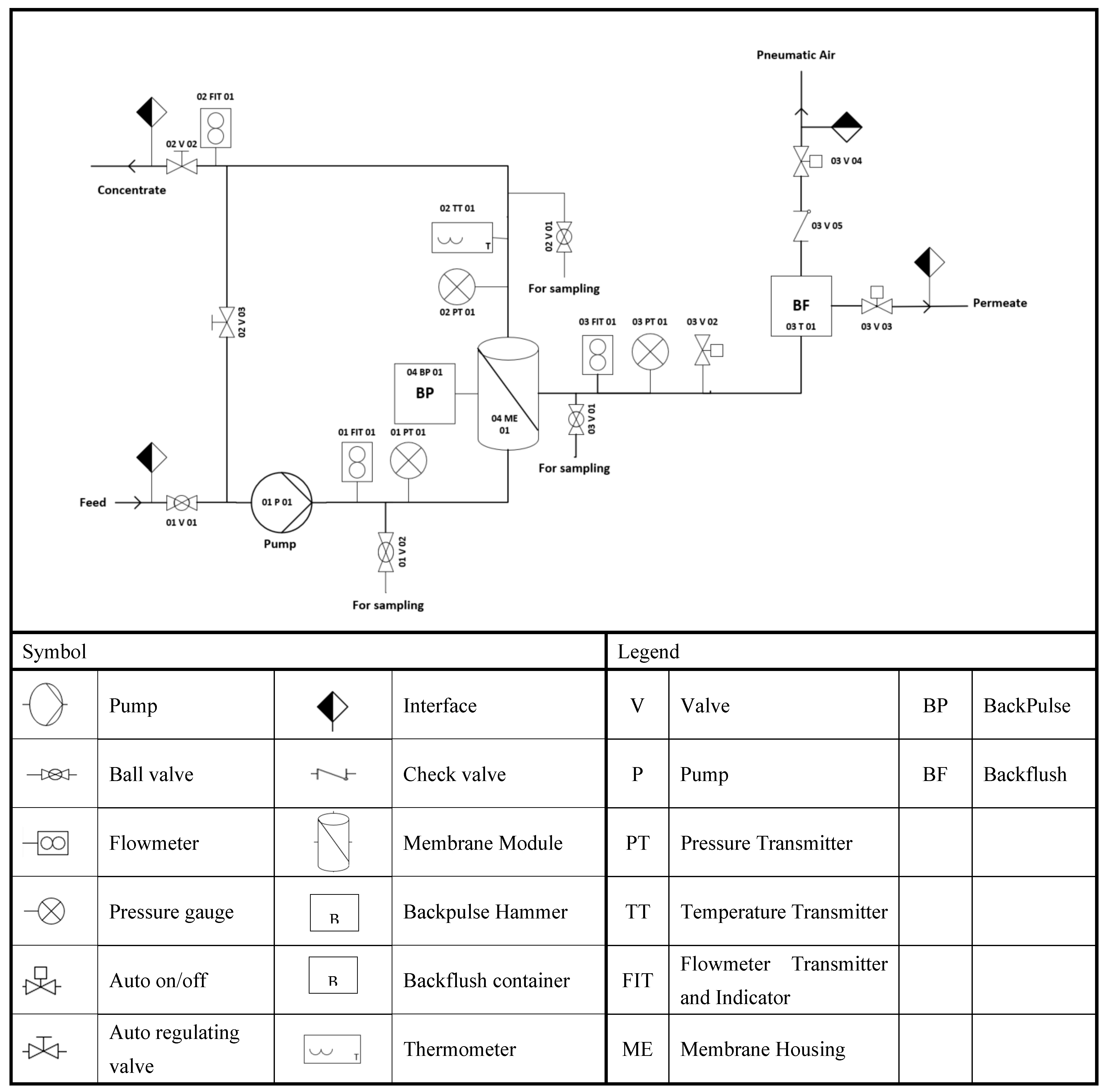 Membranes 12 00868 g004 550