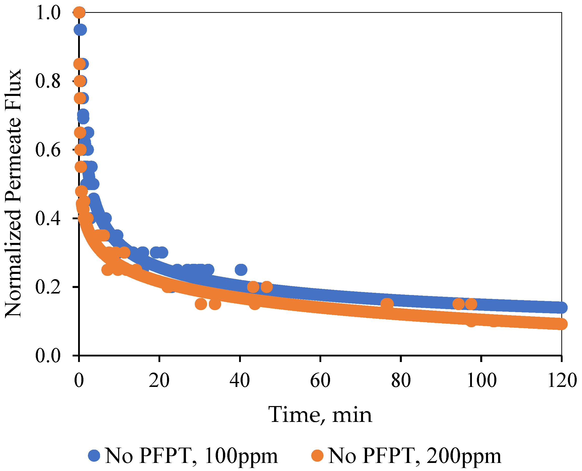 Membranes 12 00868 g005 550