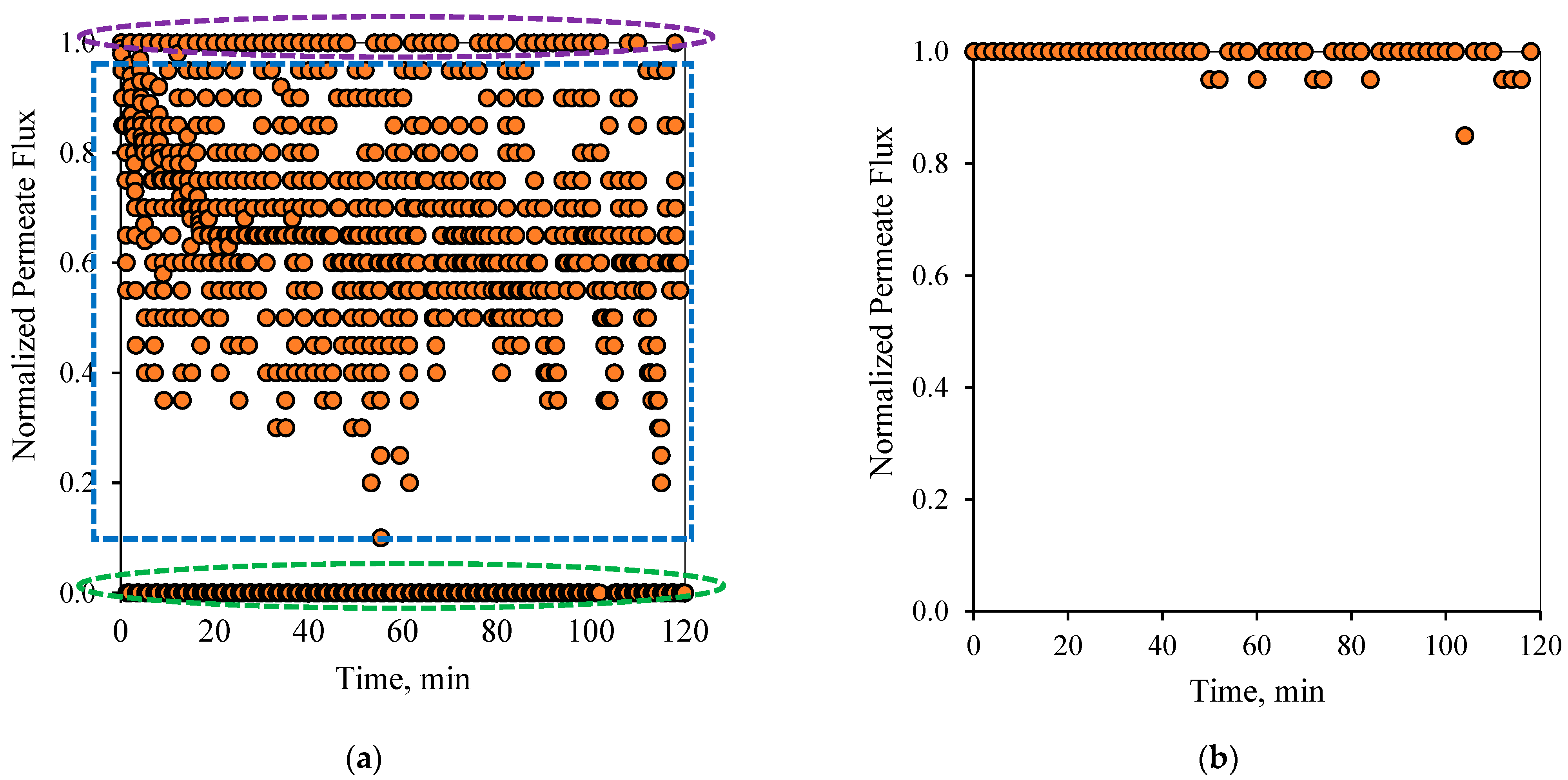 Membranes 12 00868 g006 550