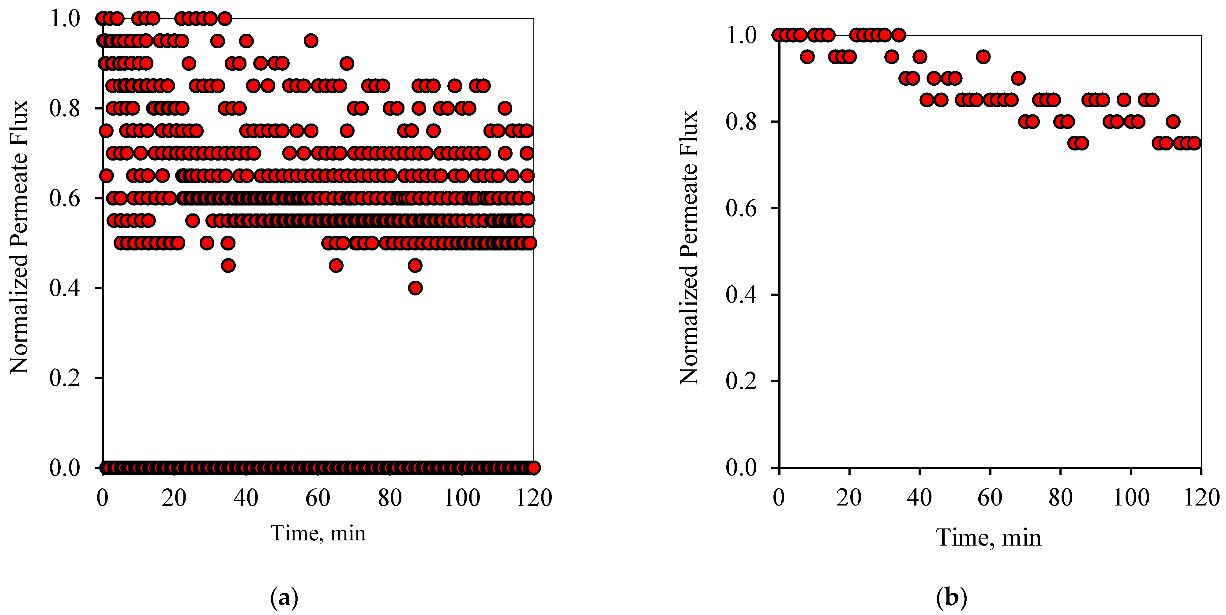 Membranes 12 00868 g007 550
