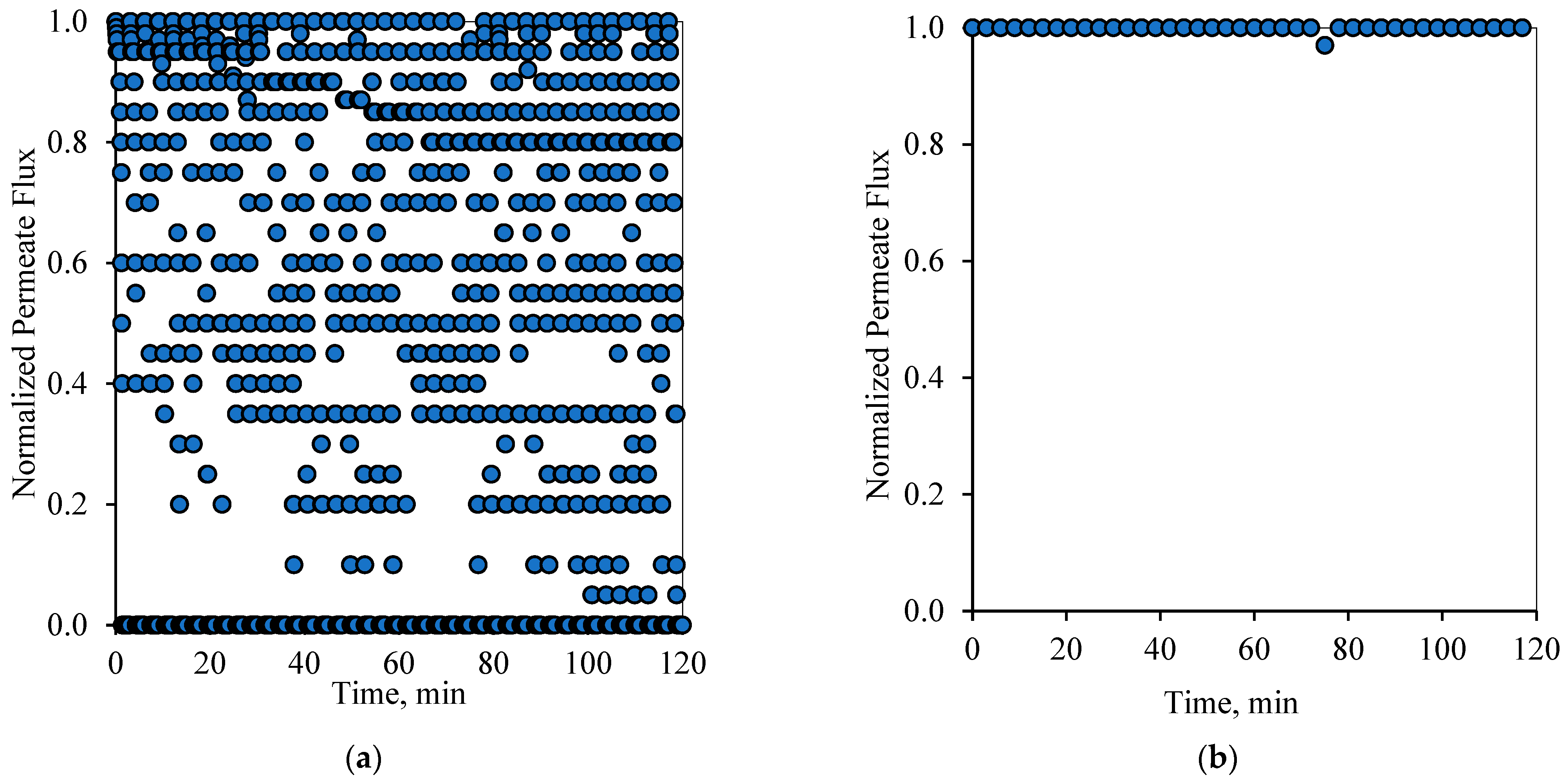 Membranes 12 00868 g008 550