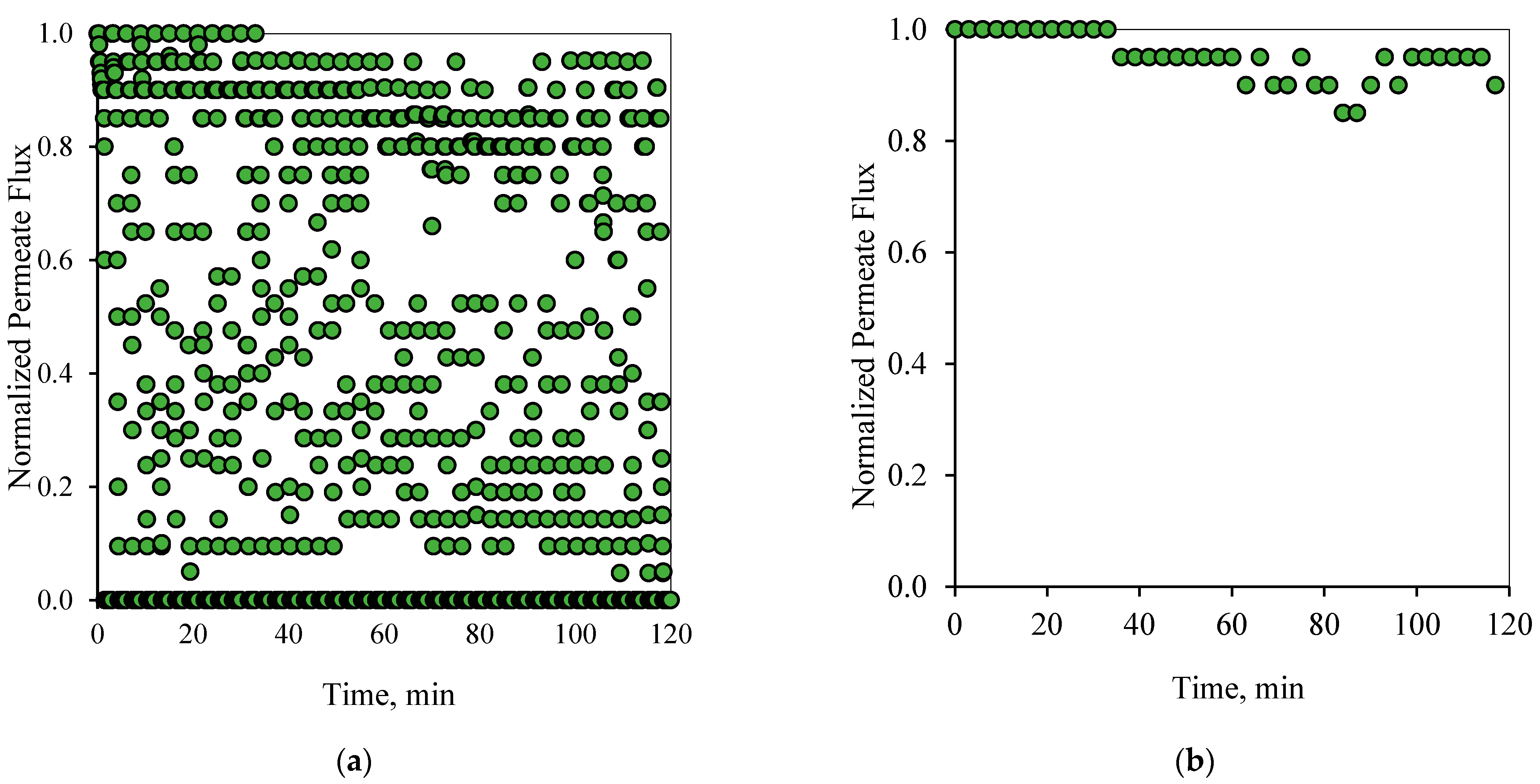 Membranes 12 00868 g009 550