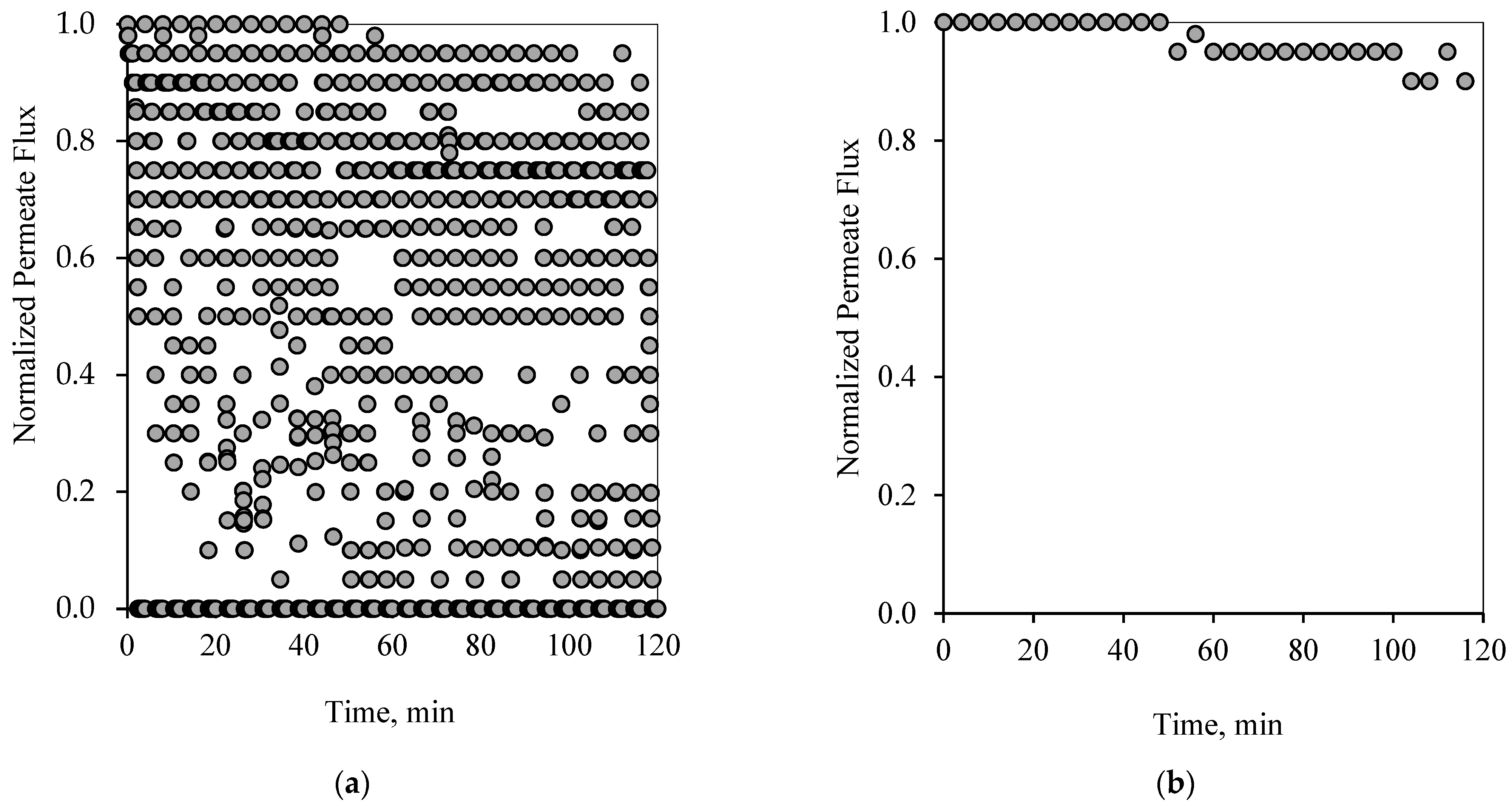 Membranes 12 00868 g010 550