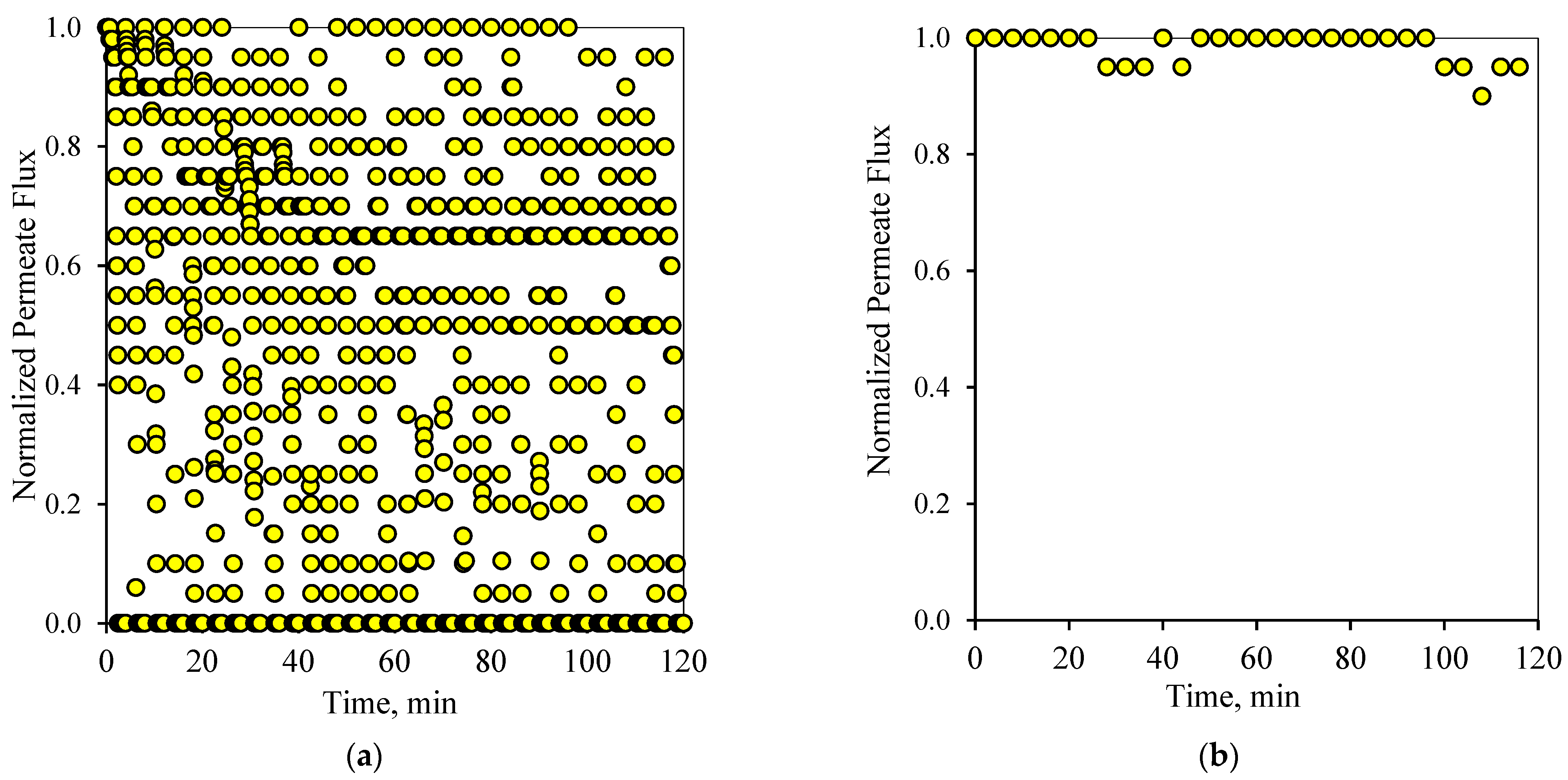 Membranes 12 00868 g011 550
