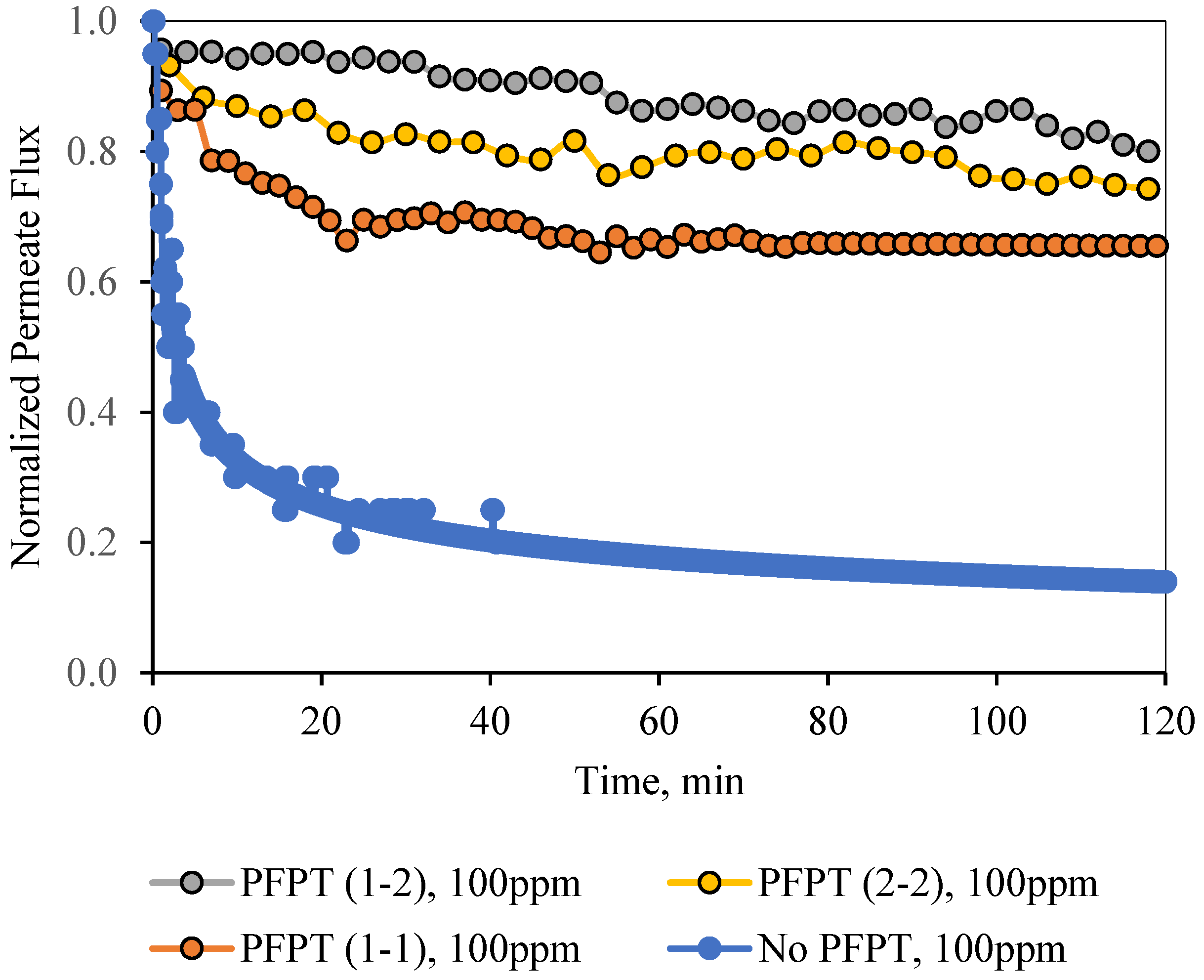 Membranes 12 00868 g012 550