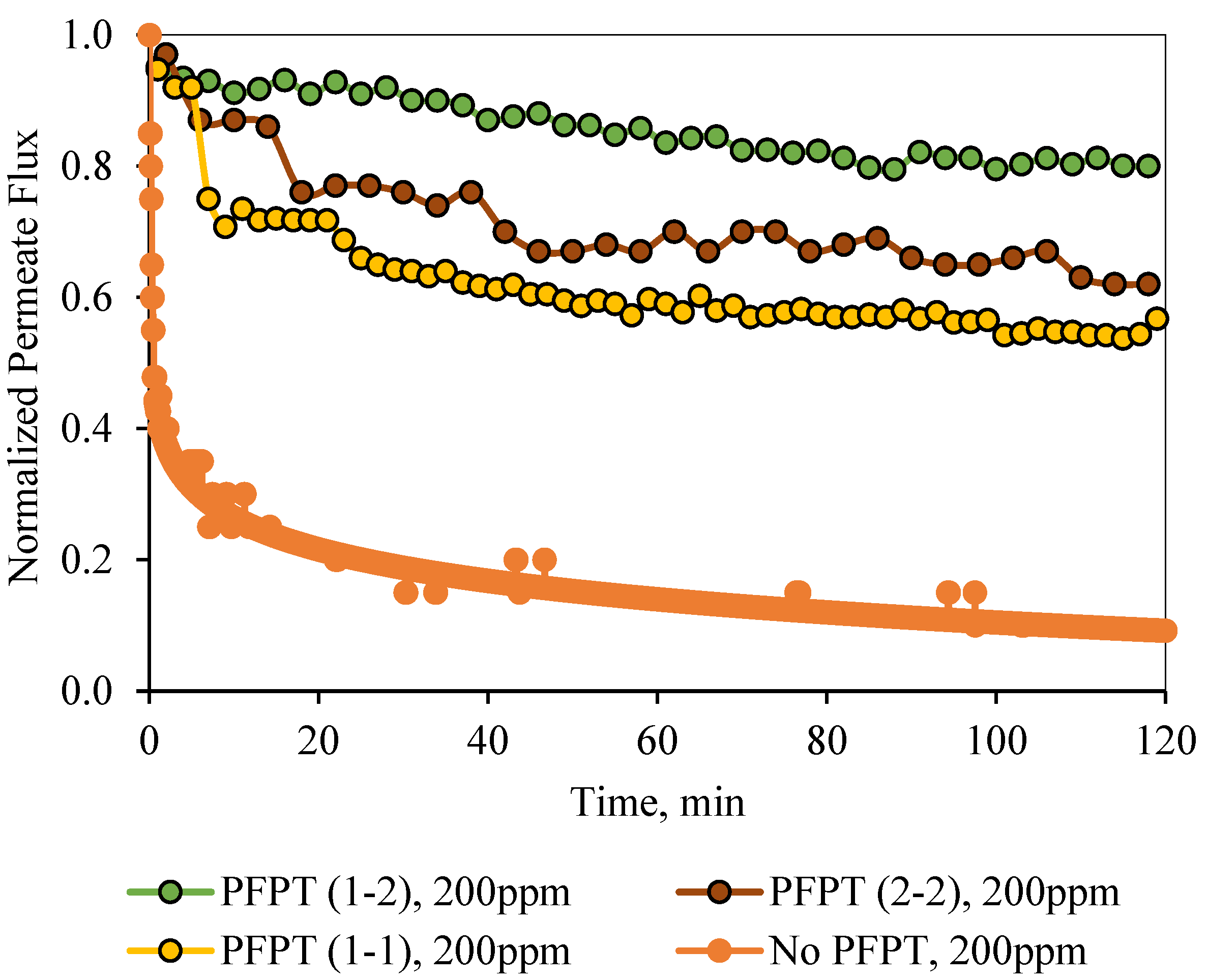 Membranes 12 00868 g013 550