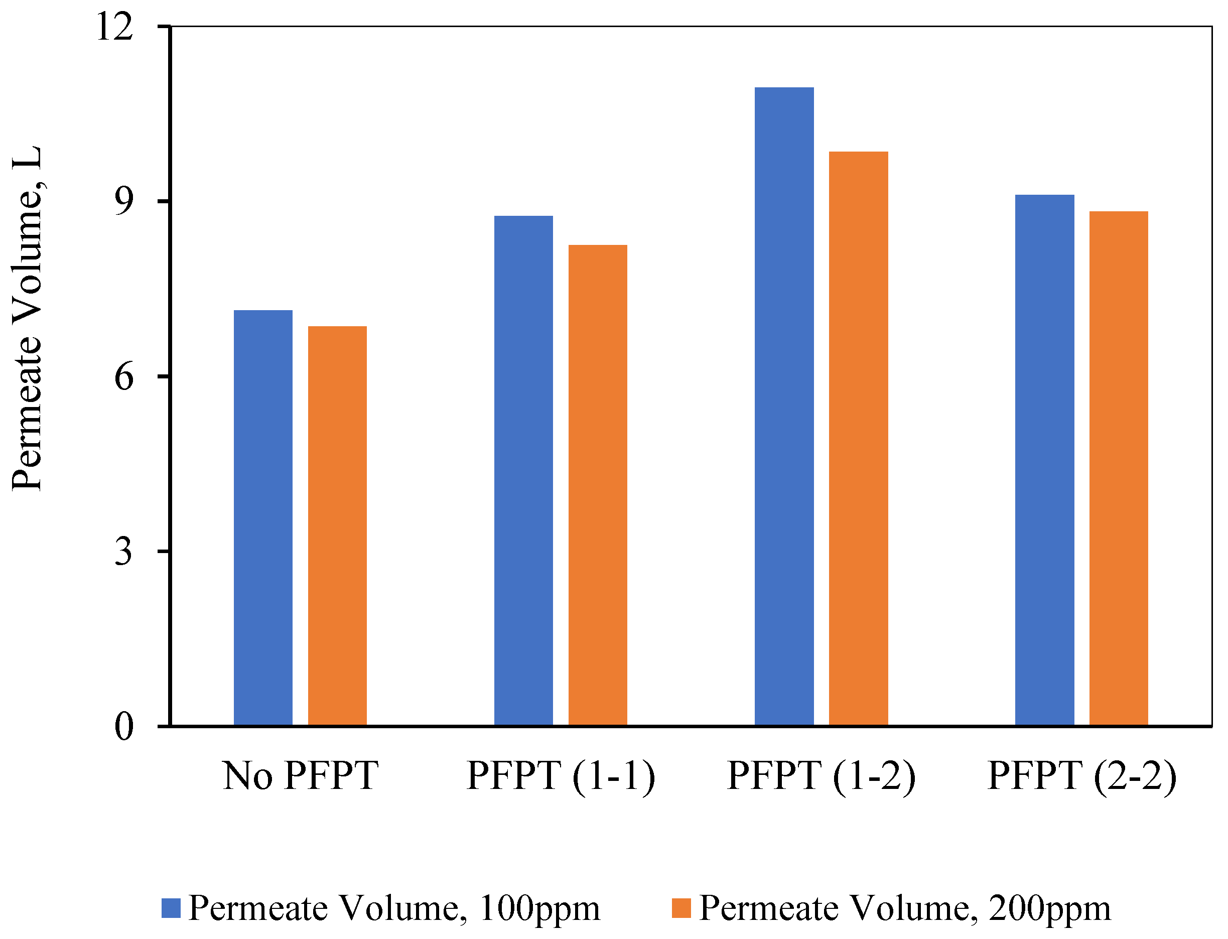 Membranes 12 00868 g014 550