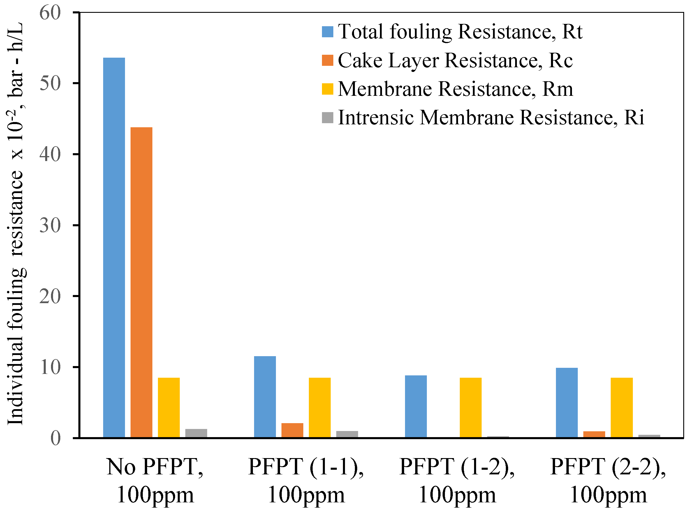 Membranes 12 00868 g015 550