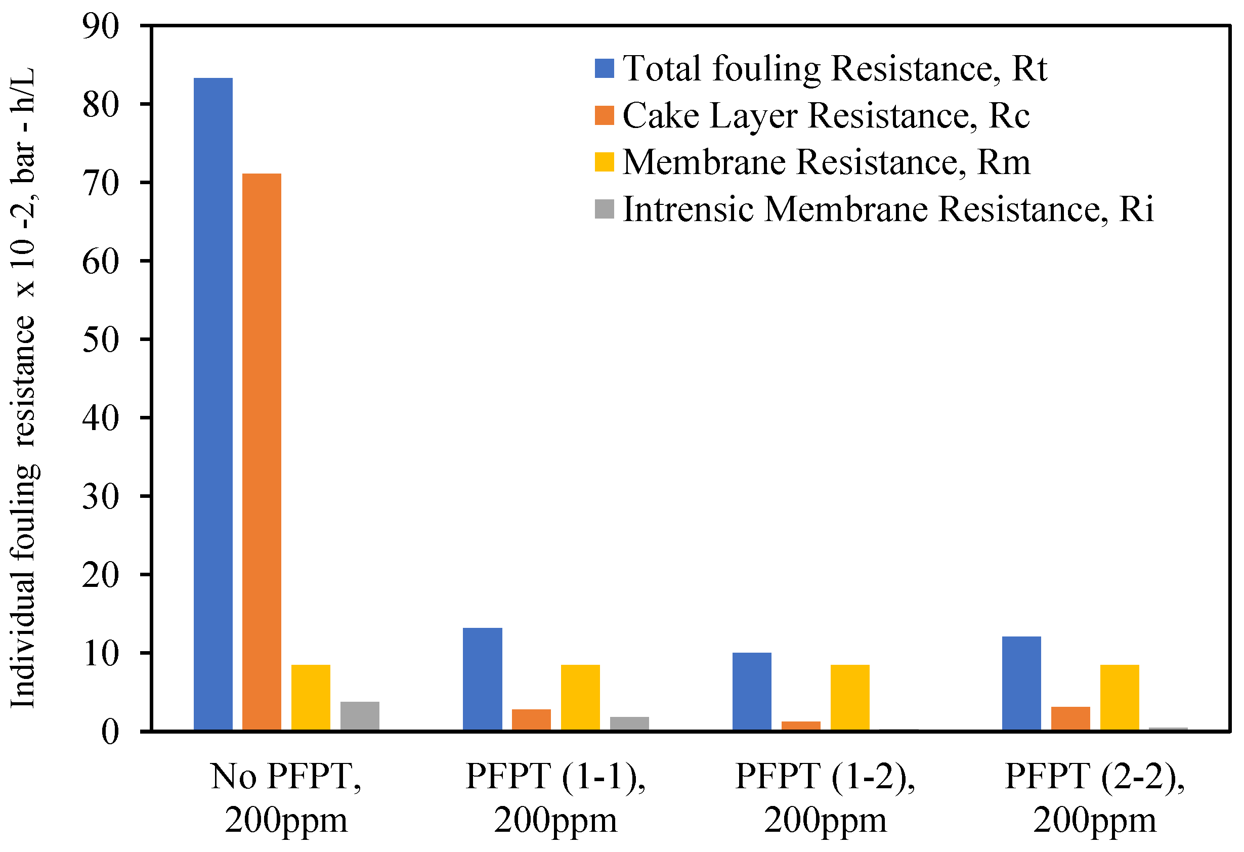 Membranes 12 00868 g016 550