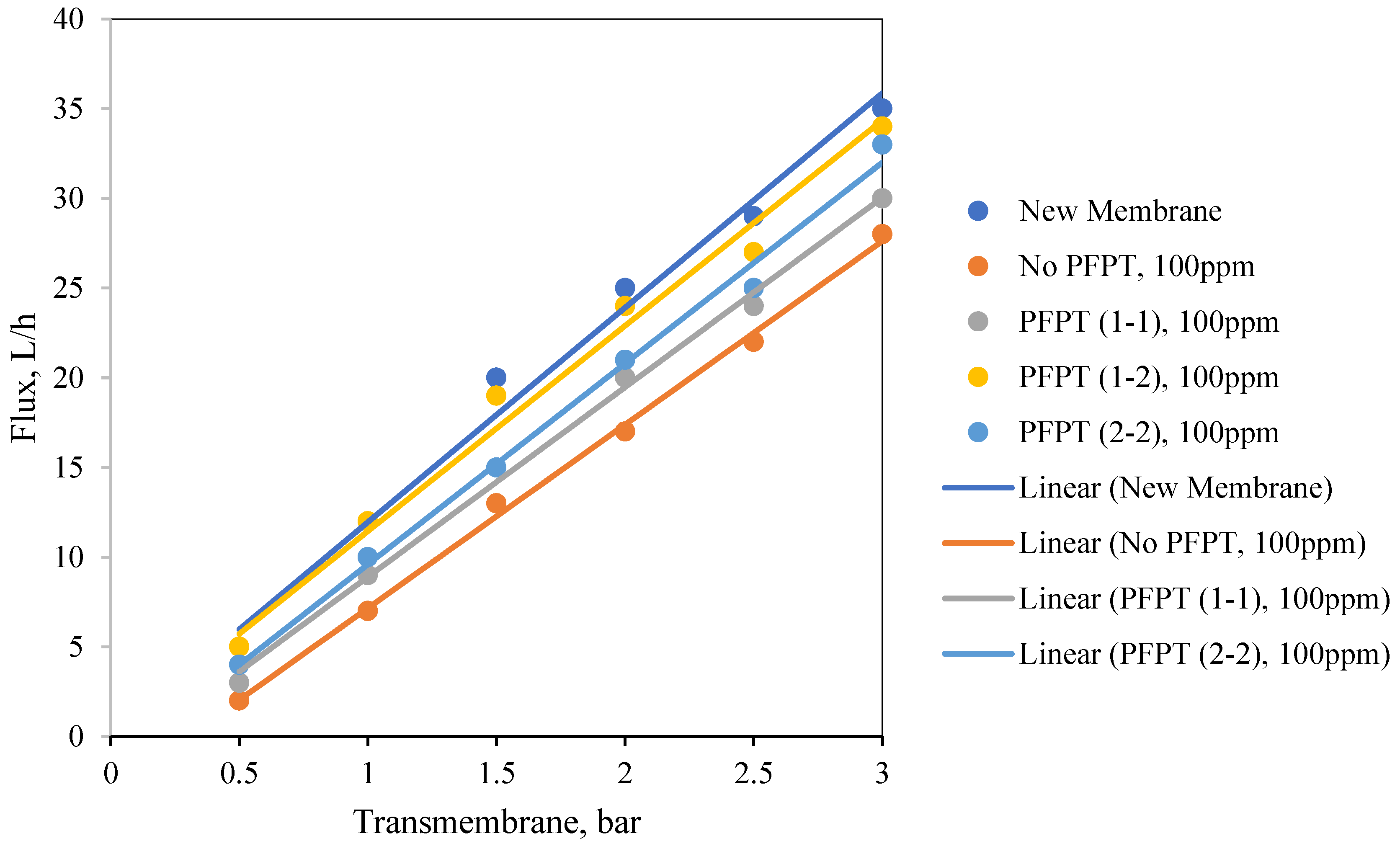 Membranes 12 00868 g0a1 550