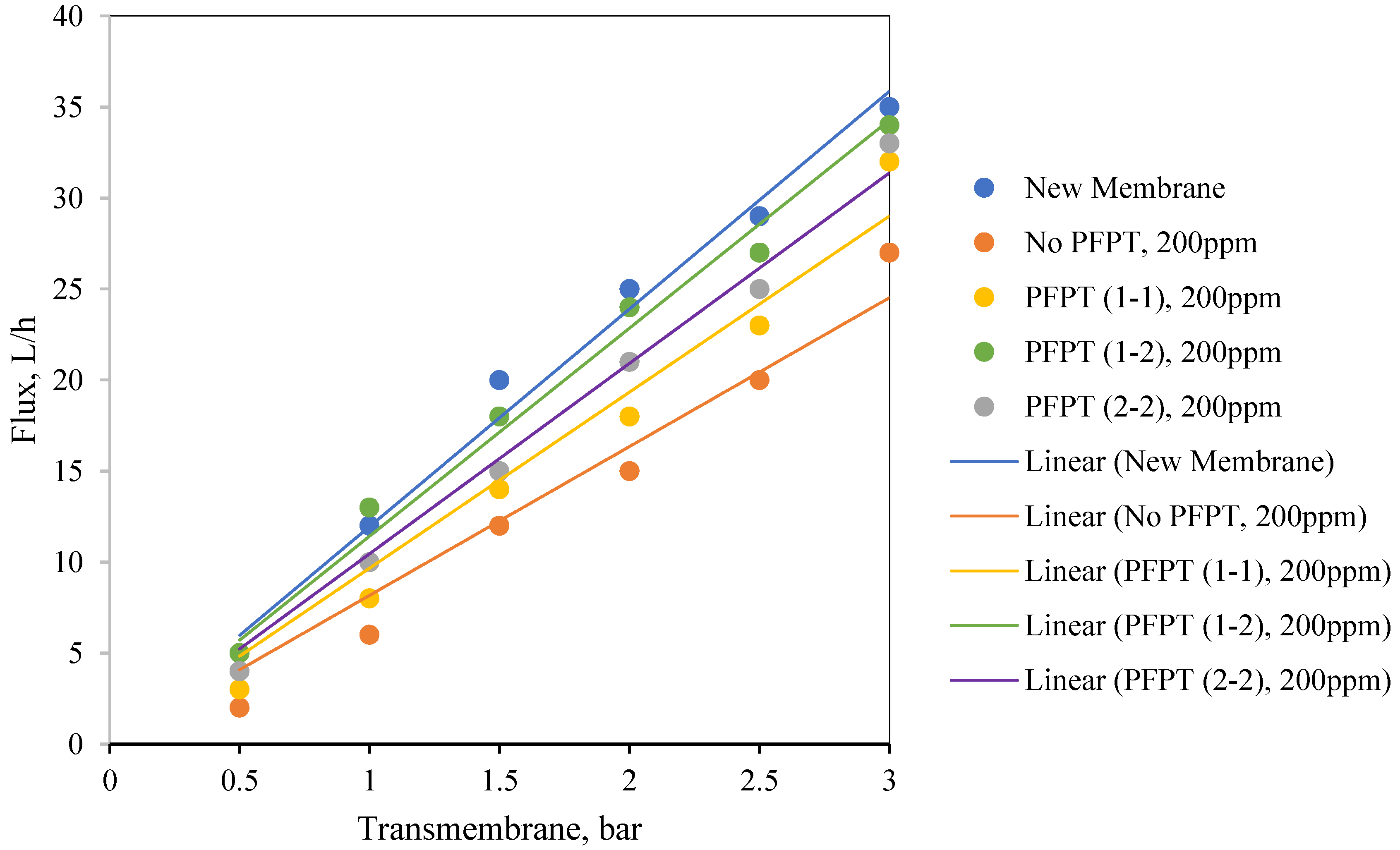 Membranes 12 00868 g0a2 550