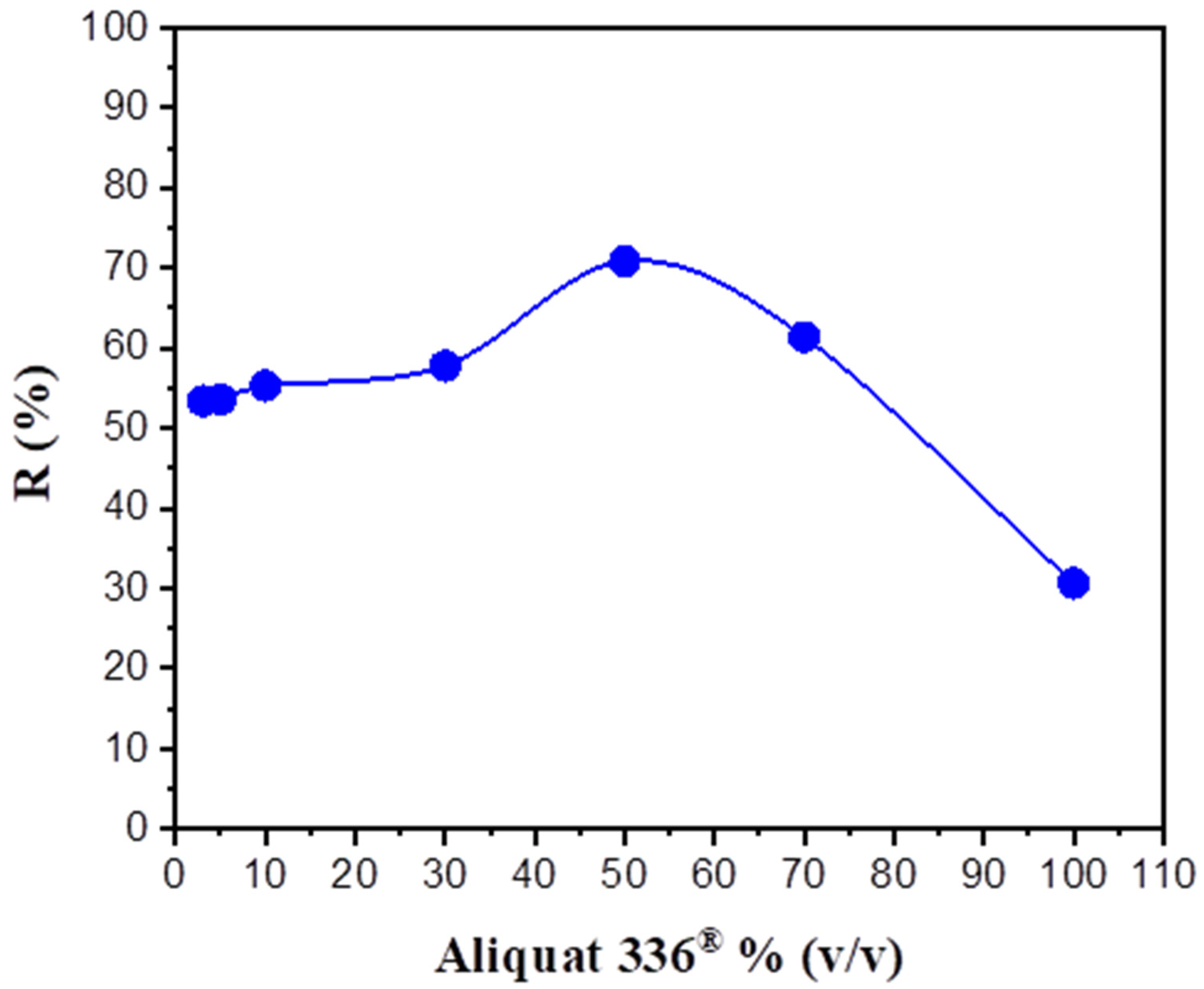 Membranes 12 00869 g004