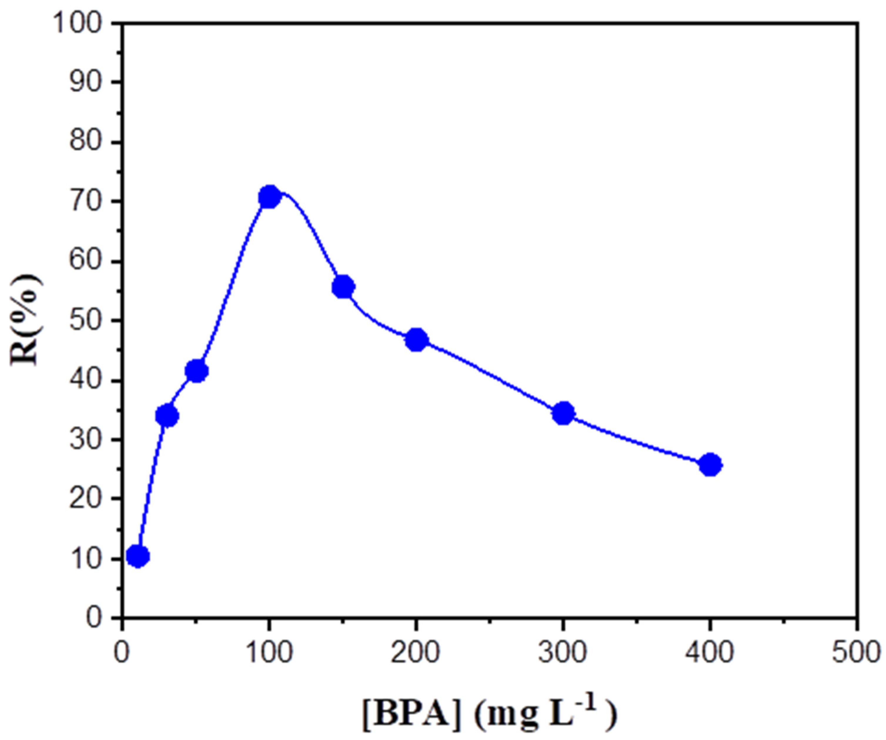 Membranes 12 00869 g005