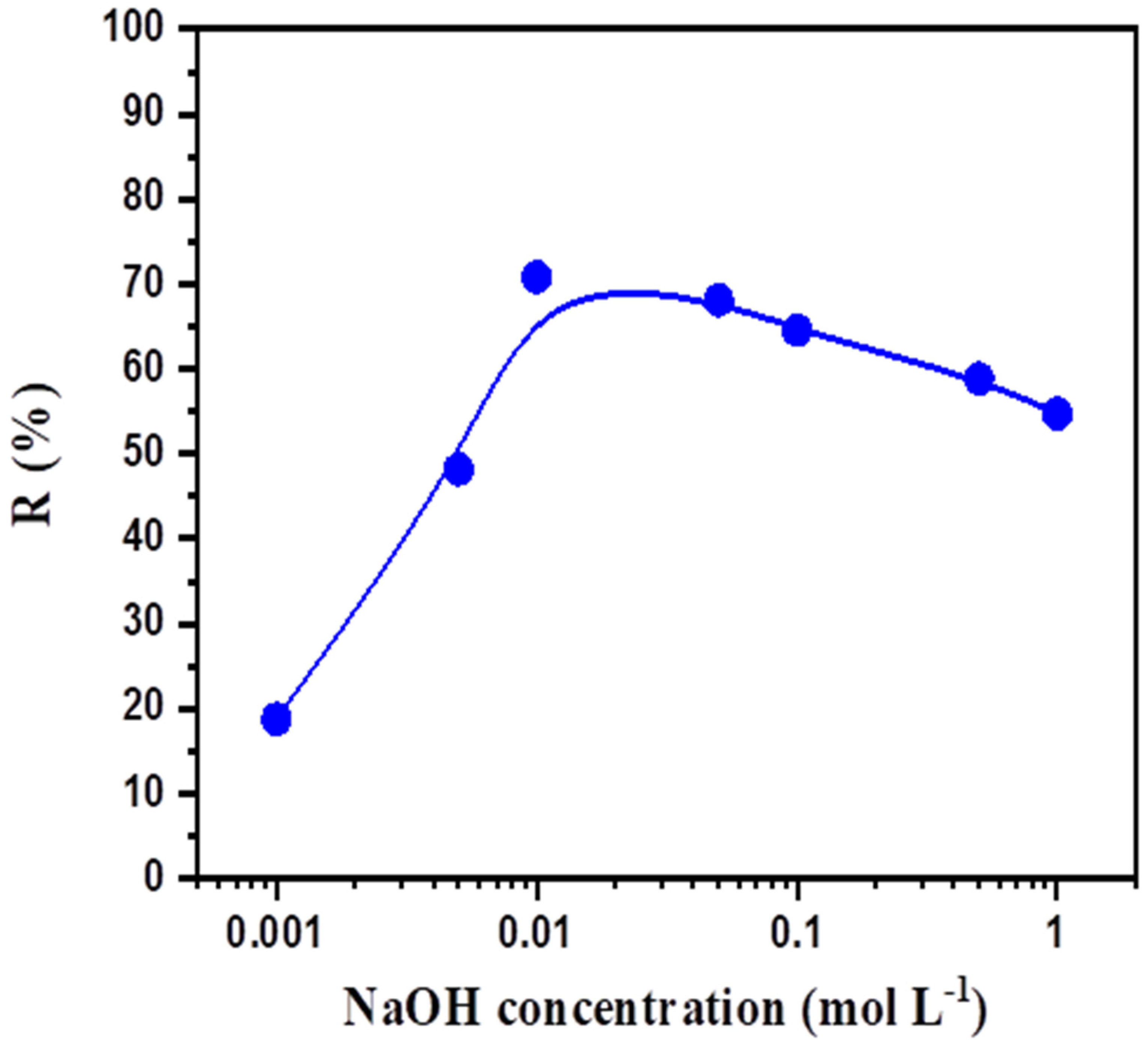 Membranes 12 00869 g006