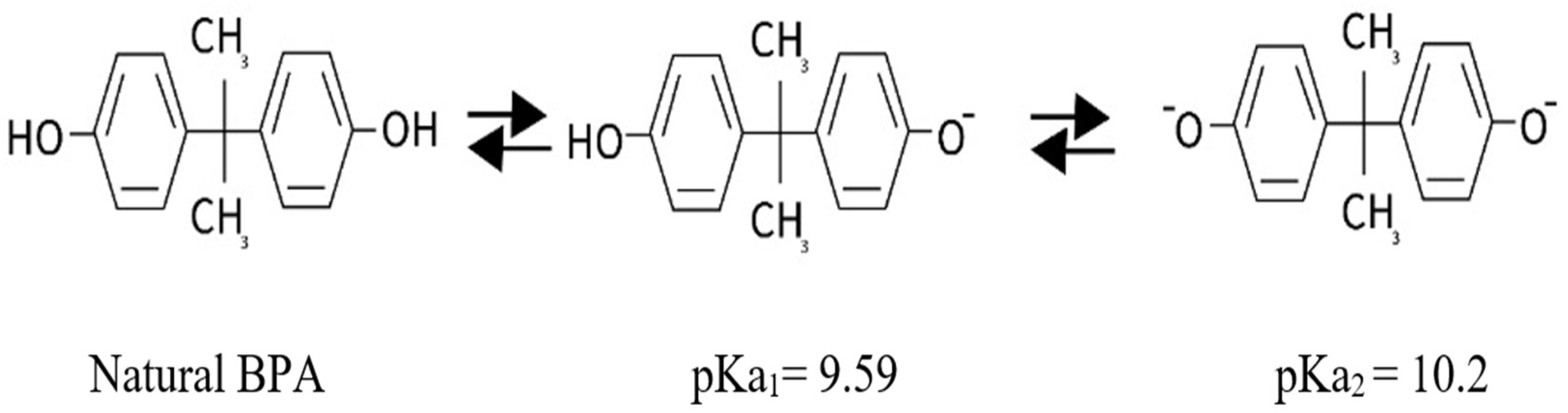 Membranes 12 00869 g008