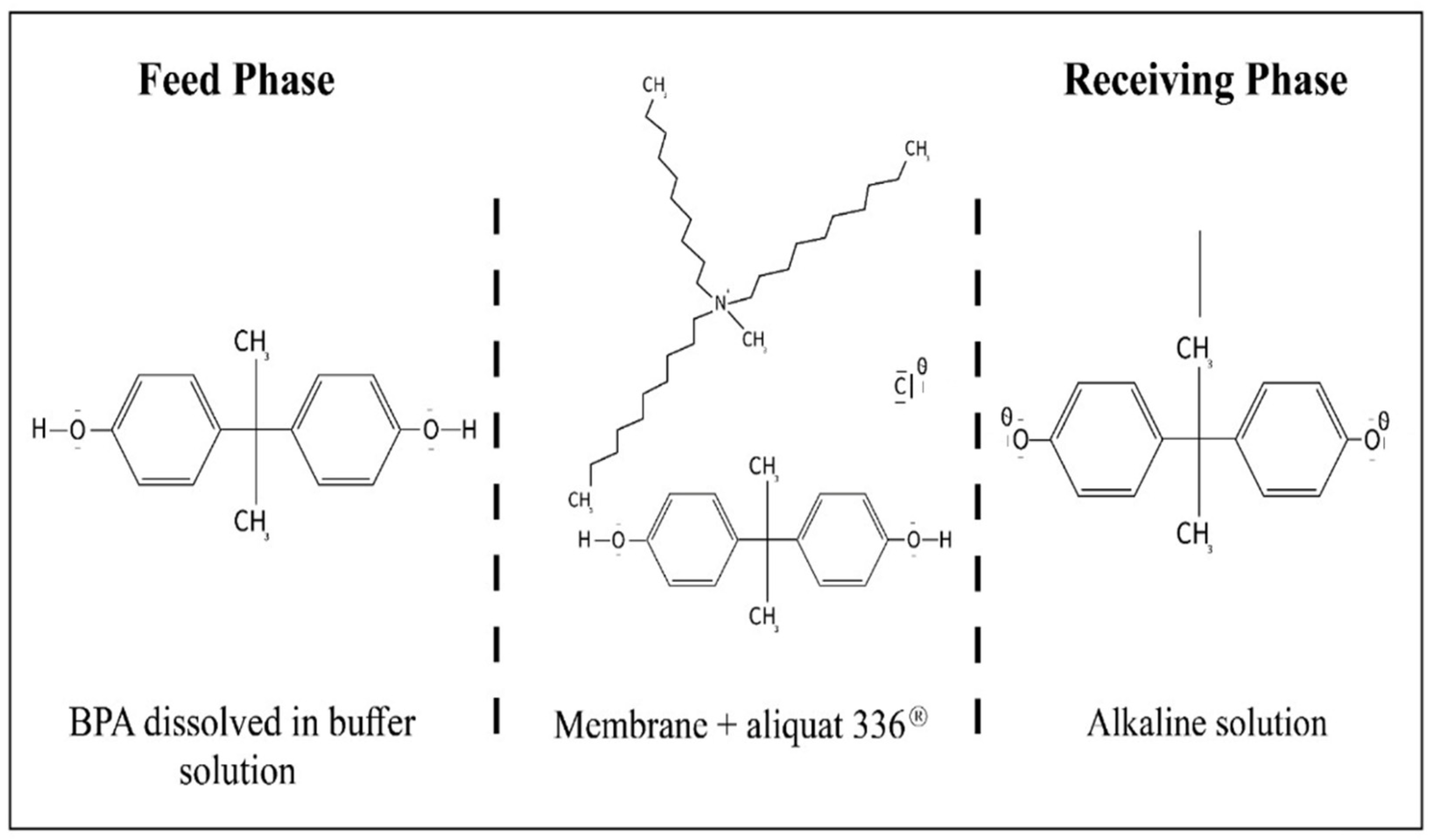 Membranes 12 00869 g009