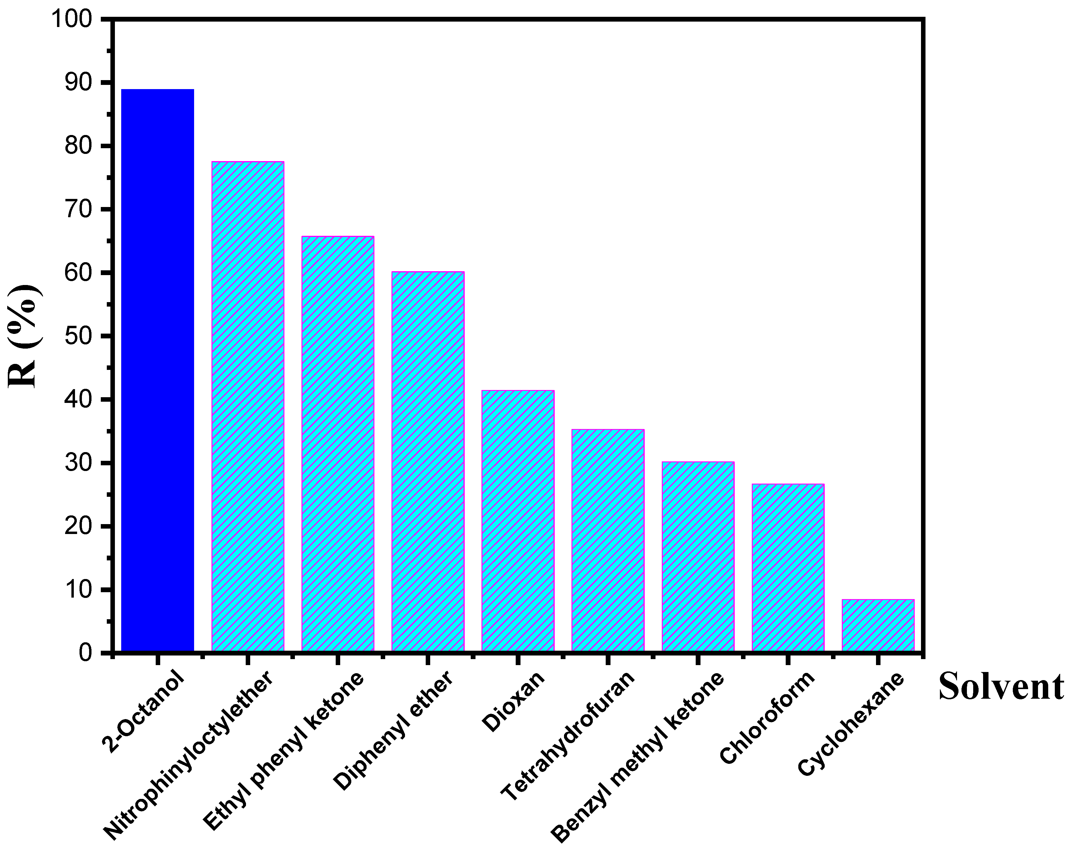 Membranes 12 00869 g010