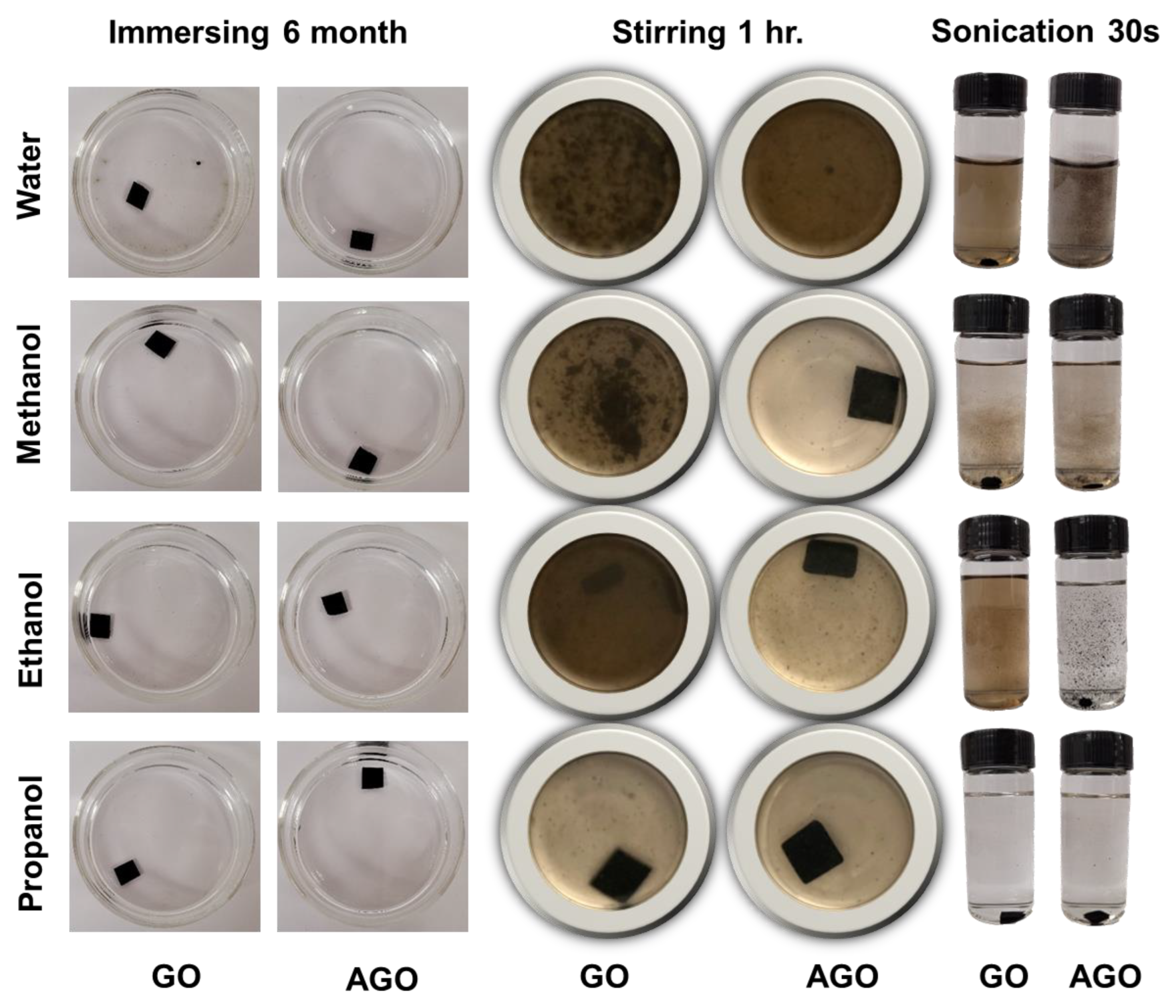 Membranes 12 00871 g003 550