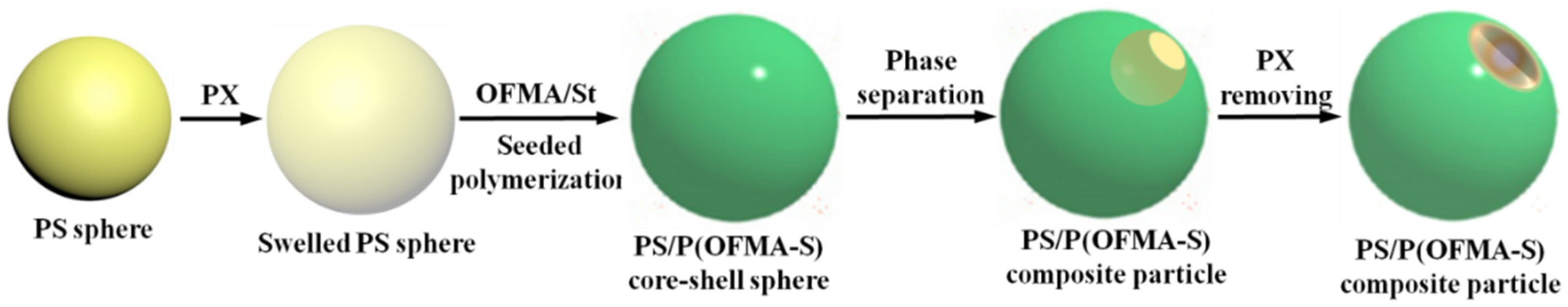 Membranes 12 00876 g001