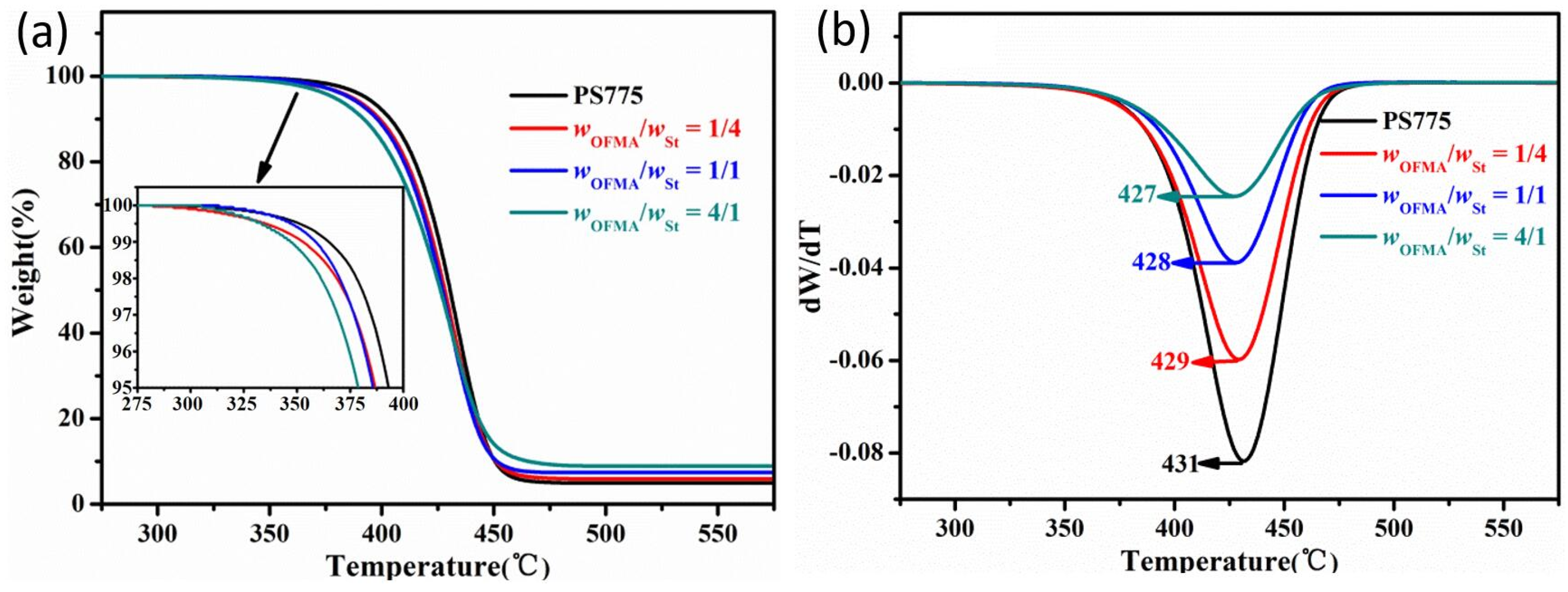Membranes 12 00876 g006