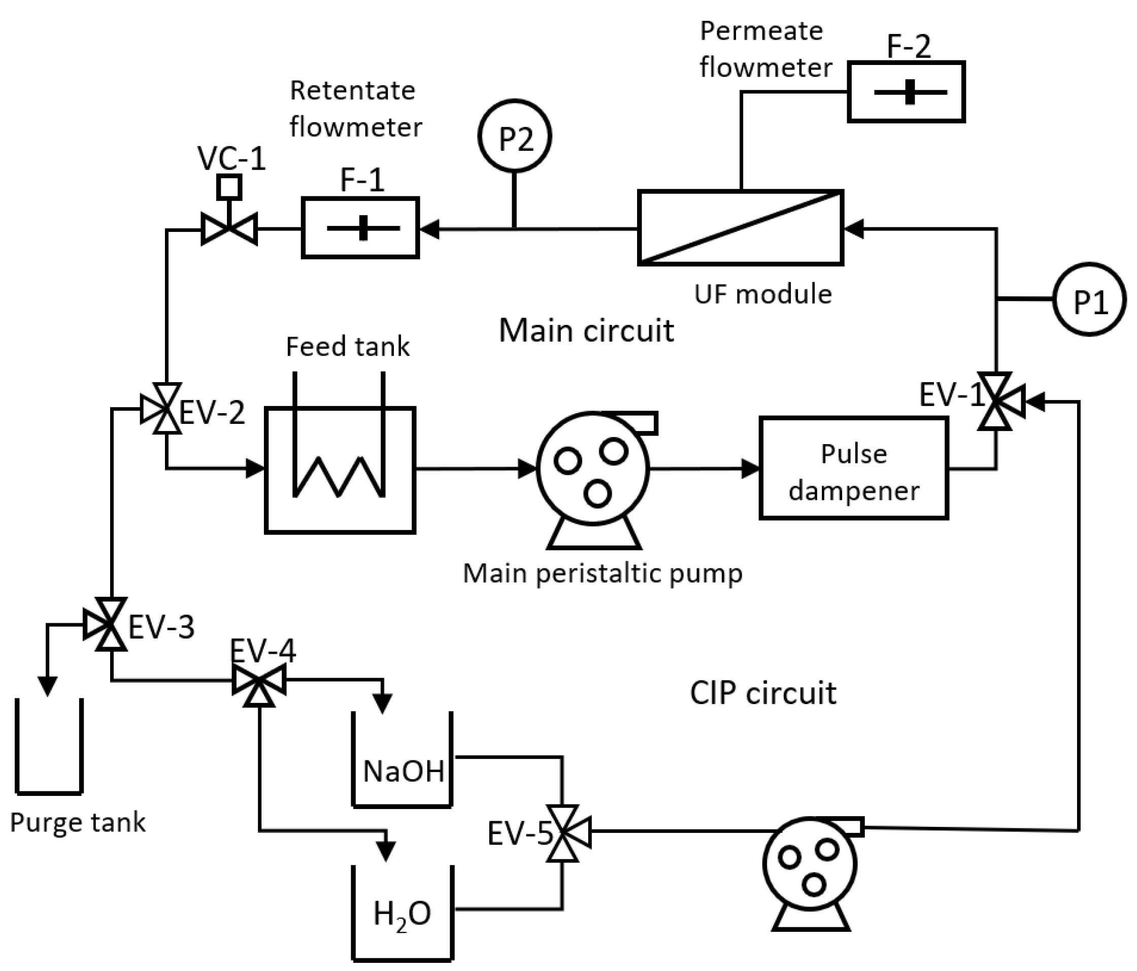 Membranes 12 00883 g001