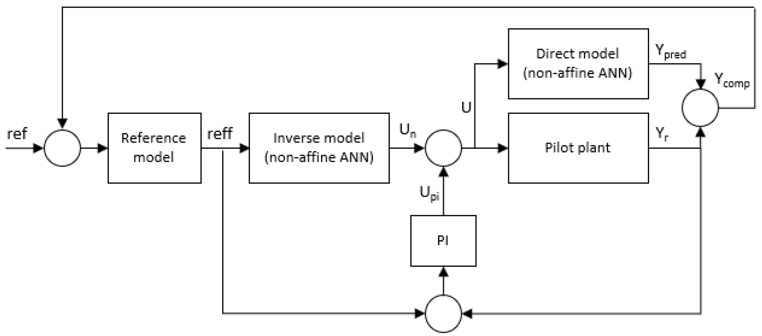 Membranes 12 00883 g003