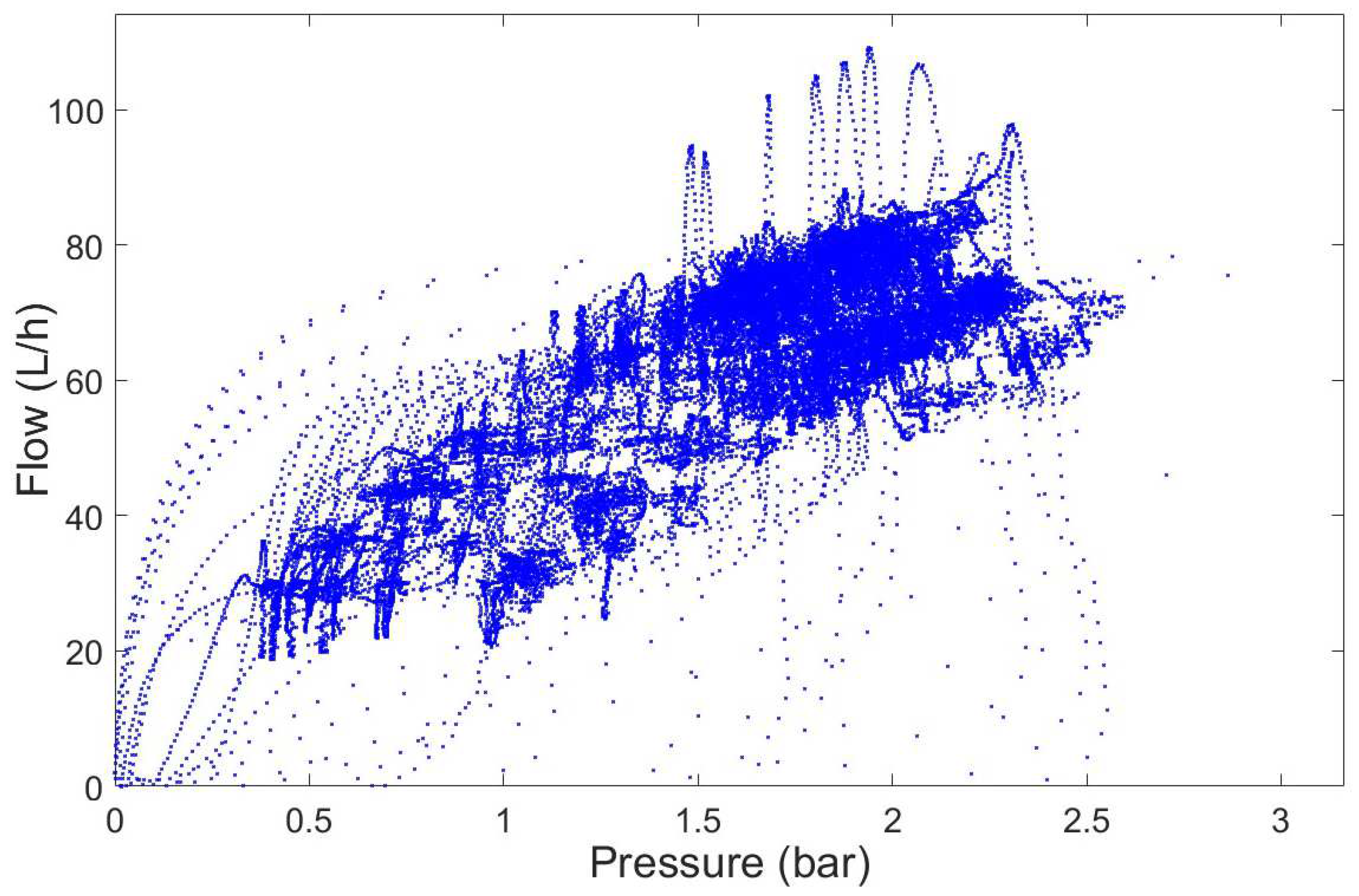 Membranes 12 00883 g007