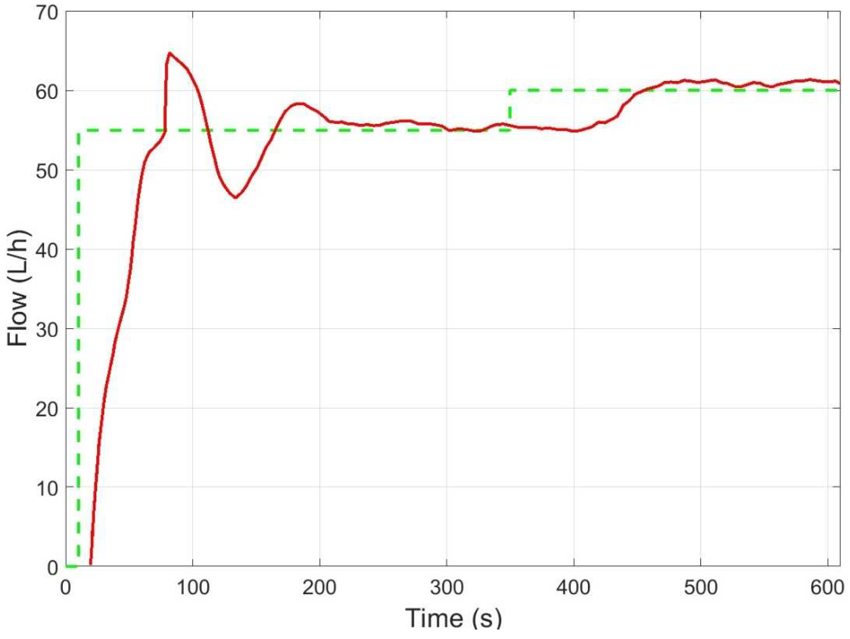 Membranes 12 00883 g008