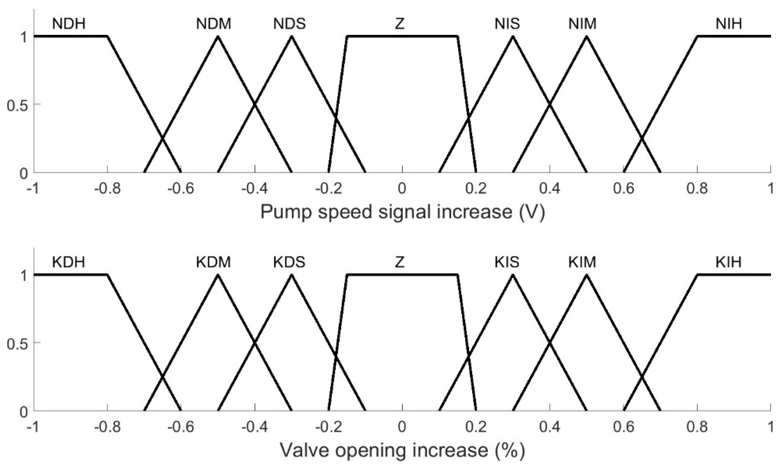 Membranes 12 00883 g010