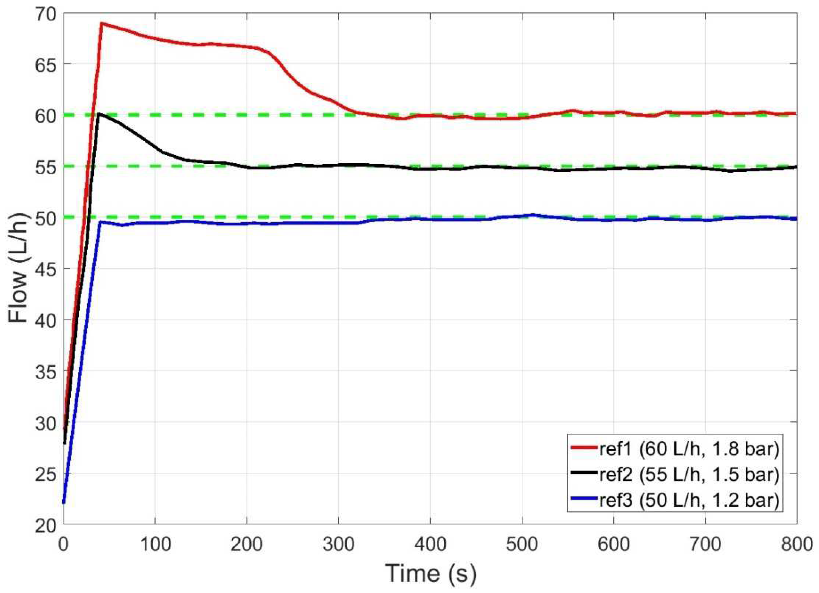 Membranes 12 00883 g011