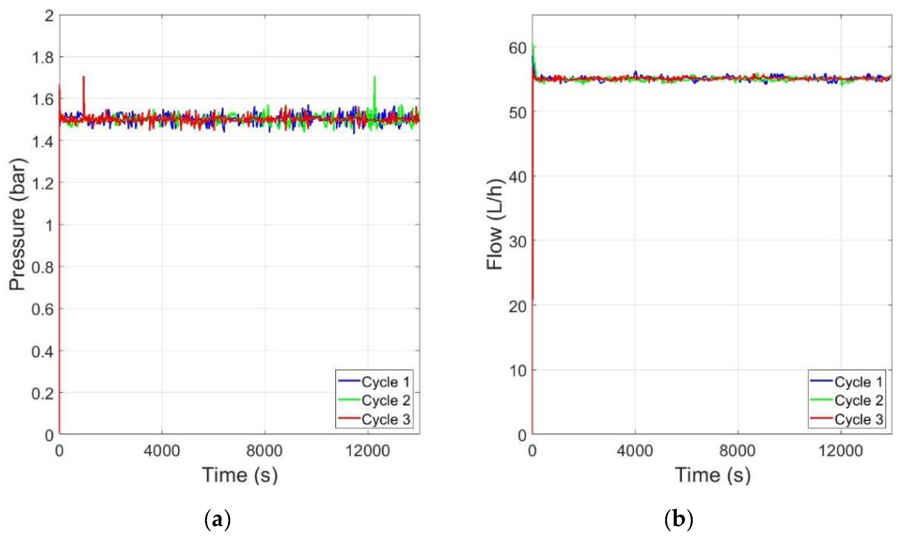 Membranes 12 00883 g012