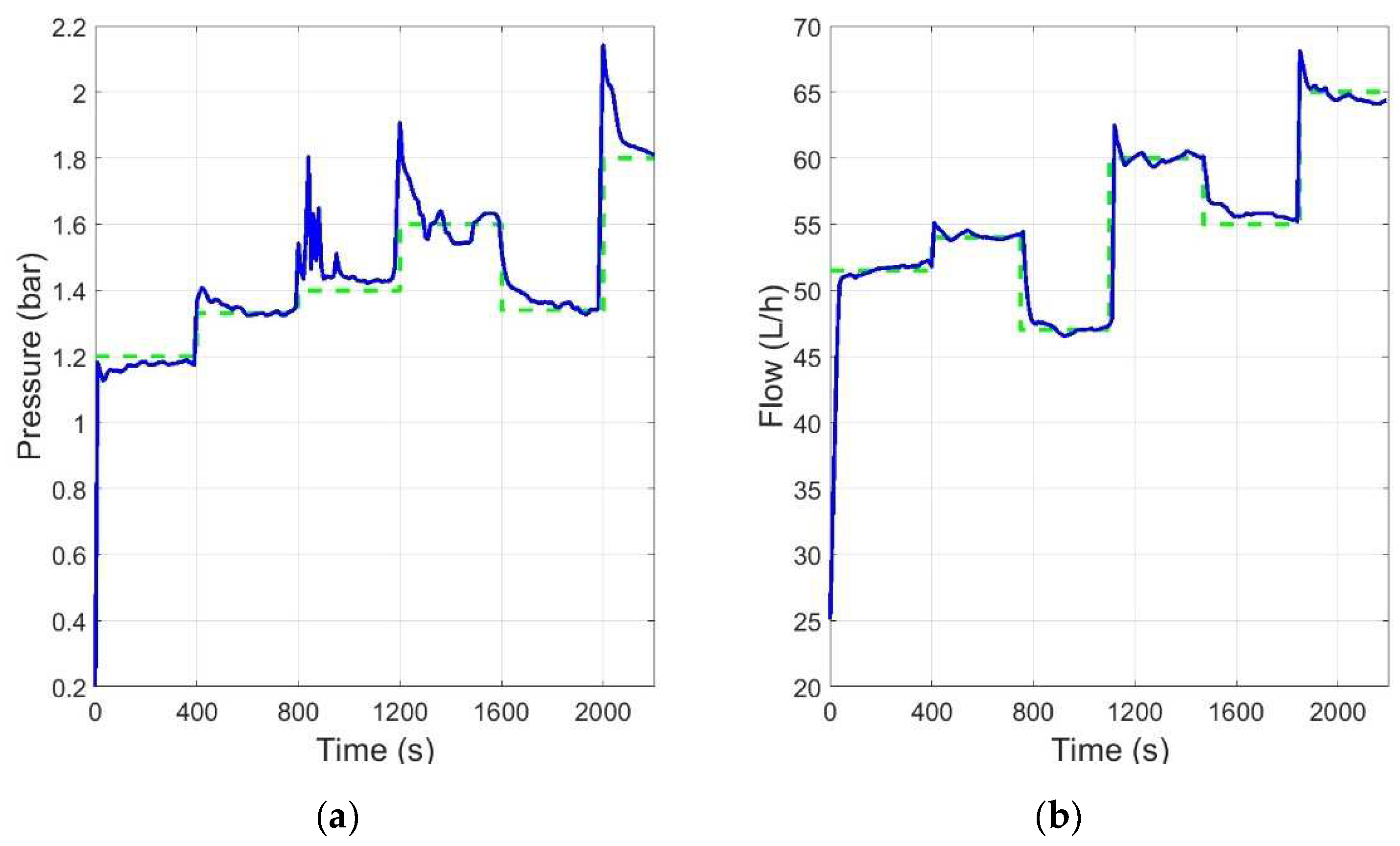 Membranes 12 00883 g013