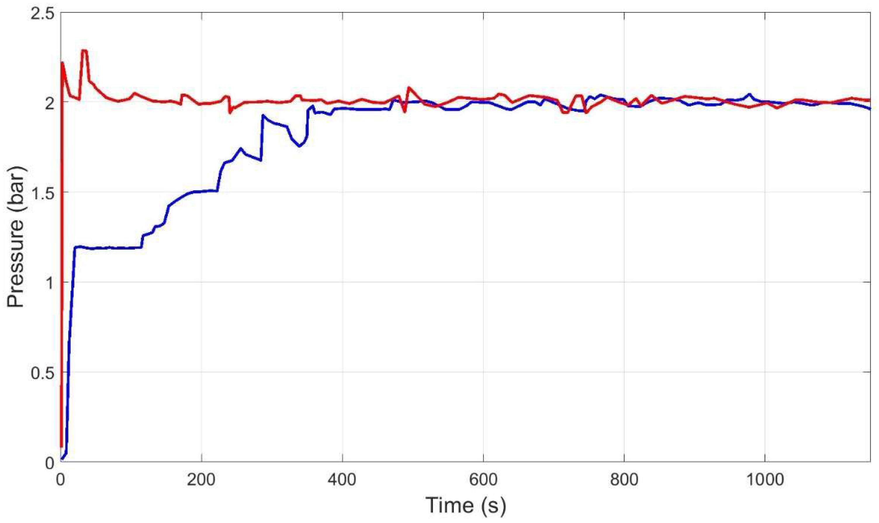 Membranes 12 00883 g015