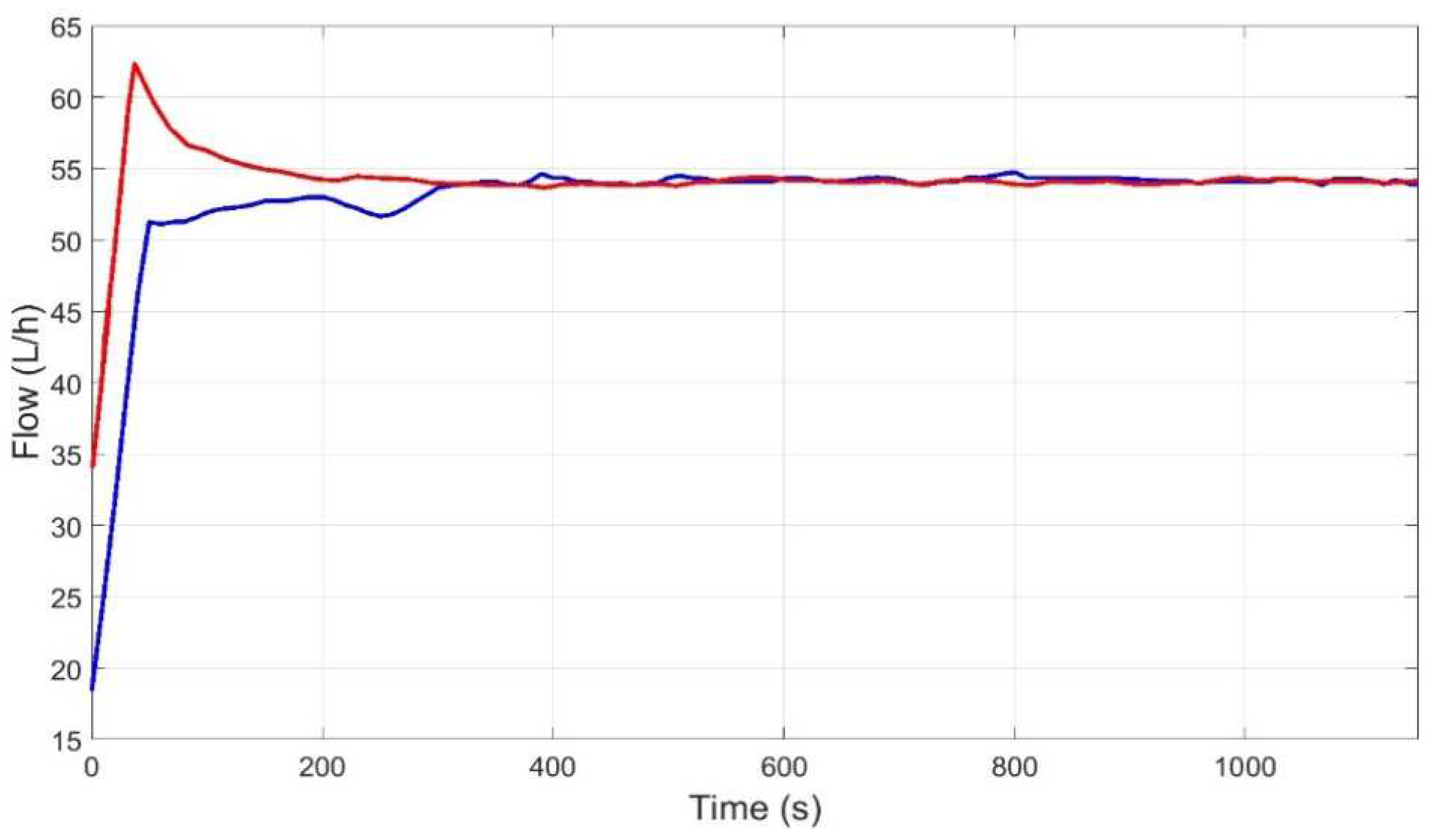 Membranes 12 00883 g016