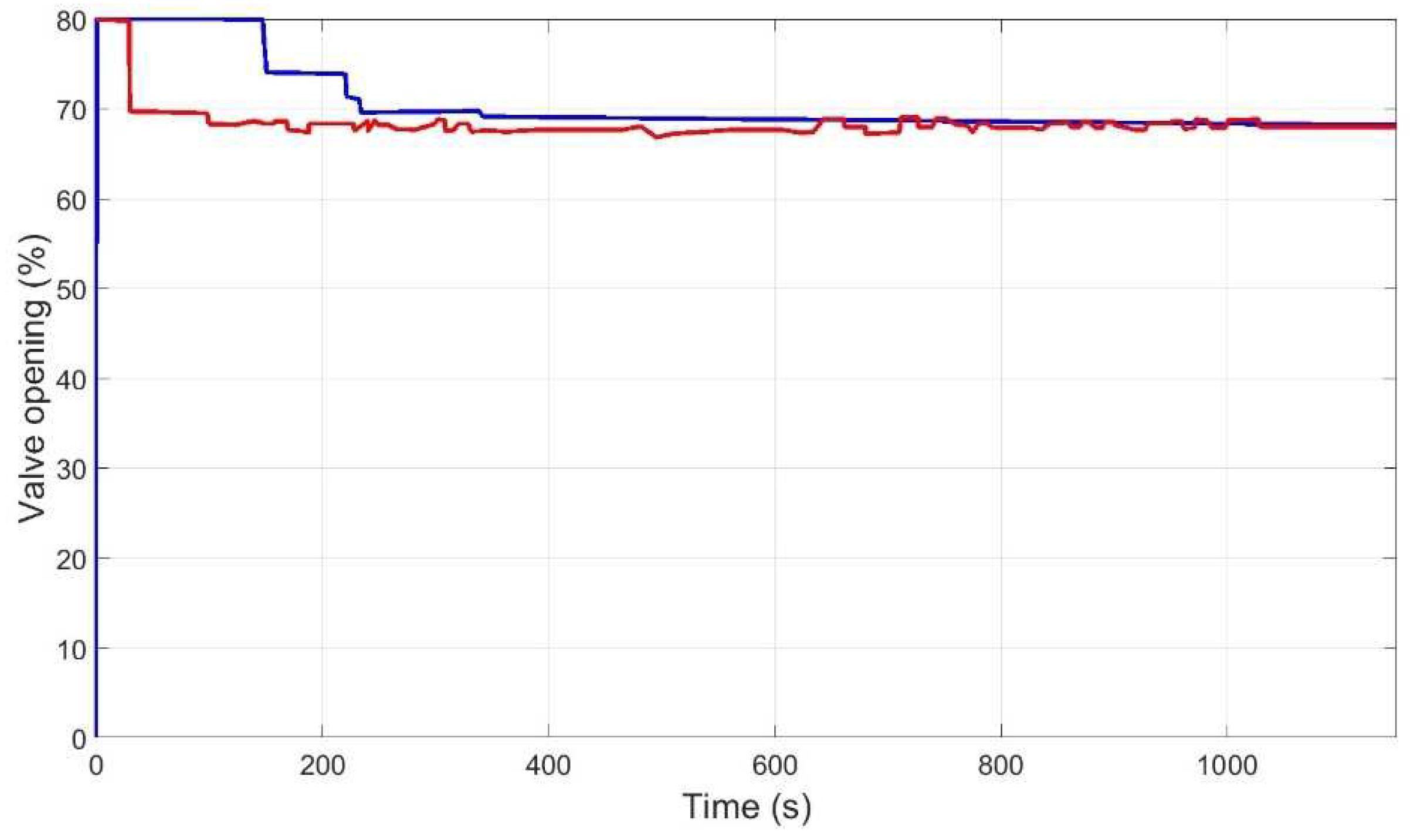 Membranes 12 00883 g018