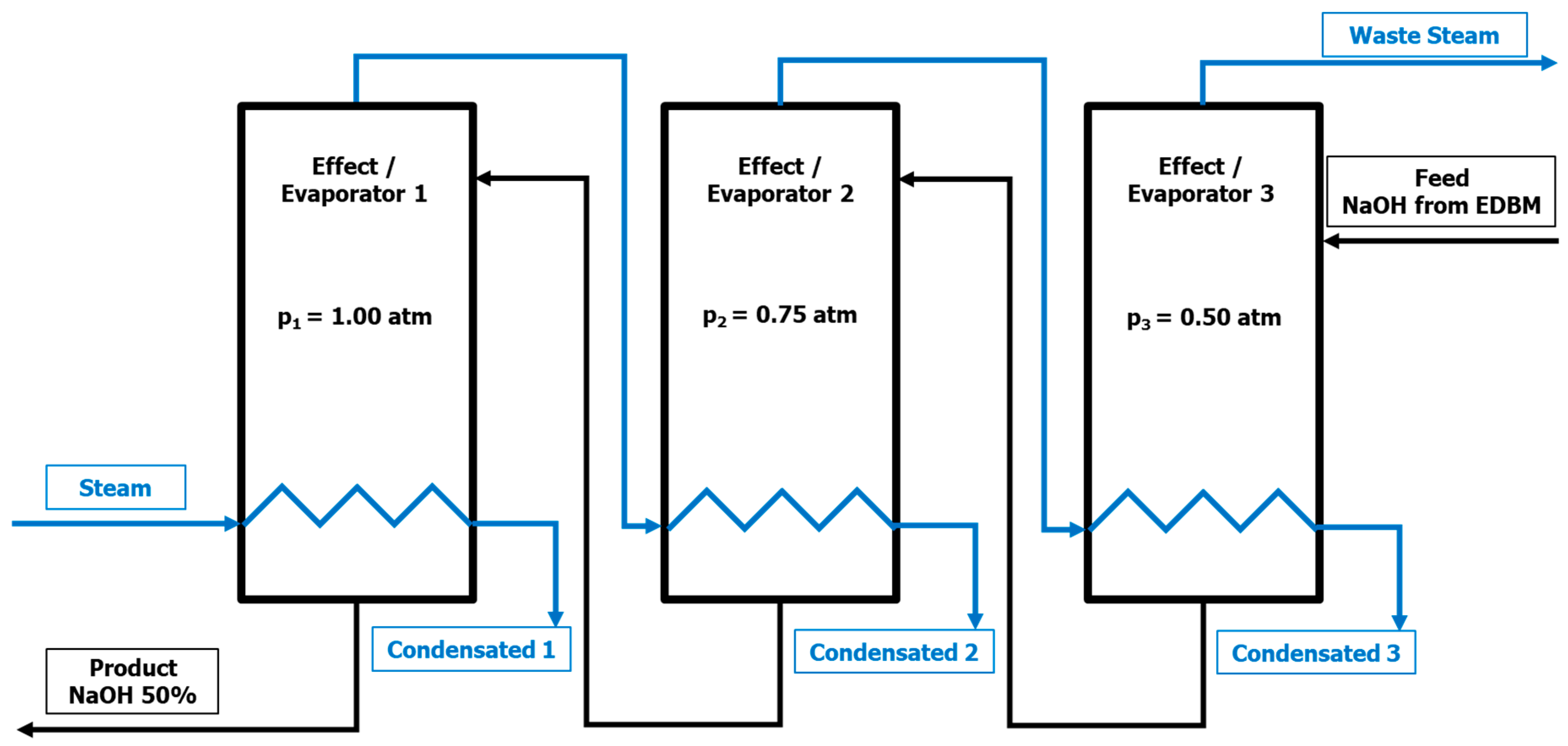 Membranes 12 00885 g001