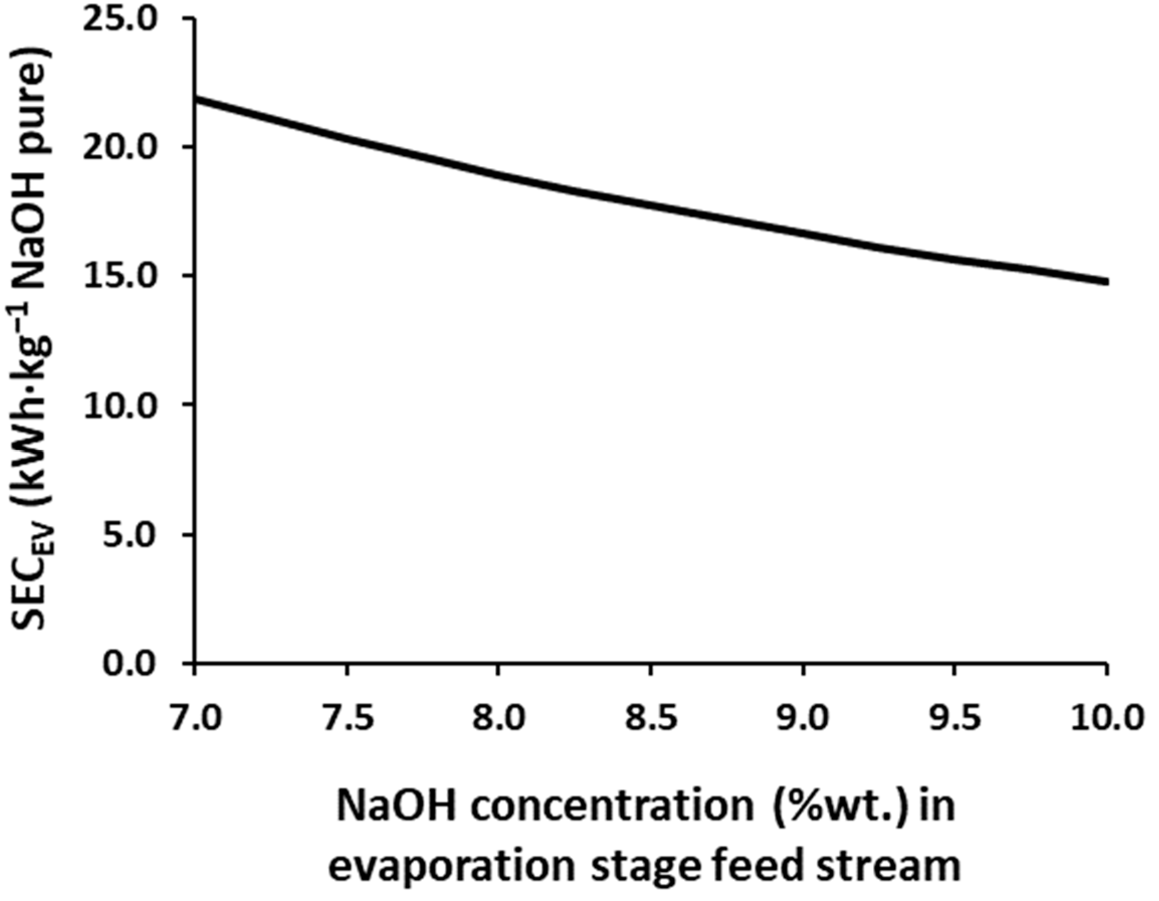 Membranes 12 00885 g003