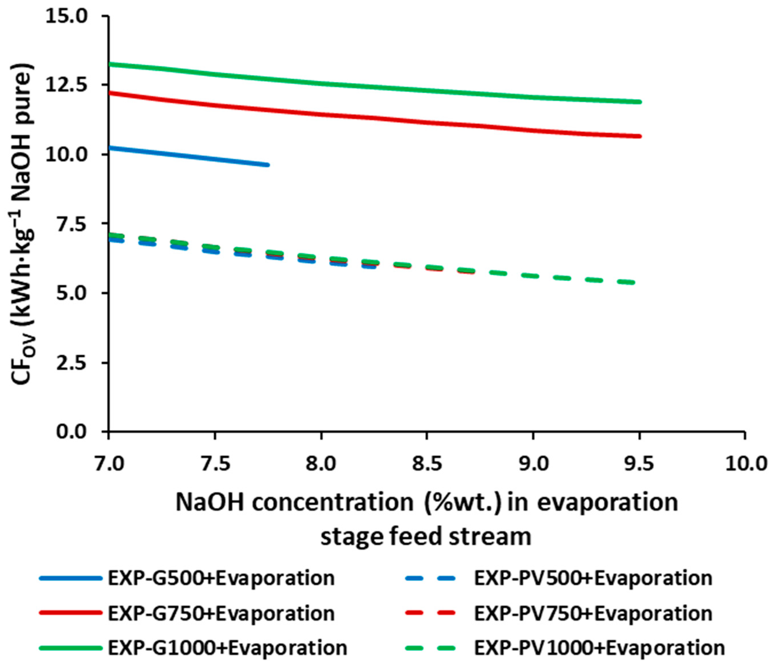 Membranes 12 00885 g005